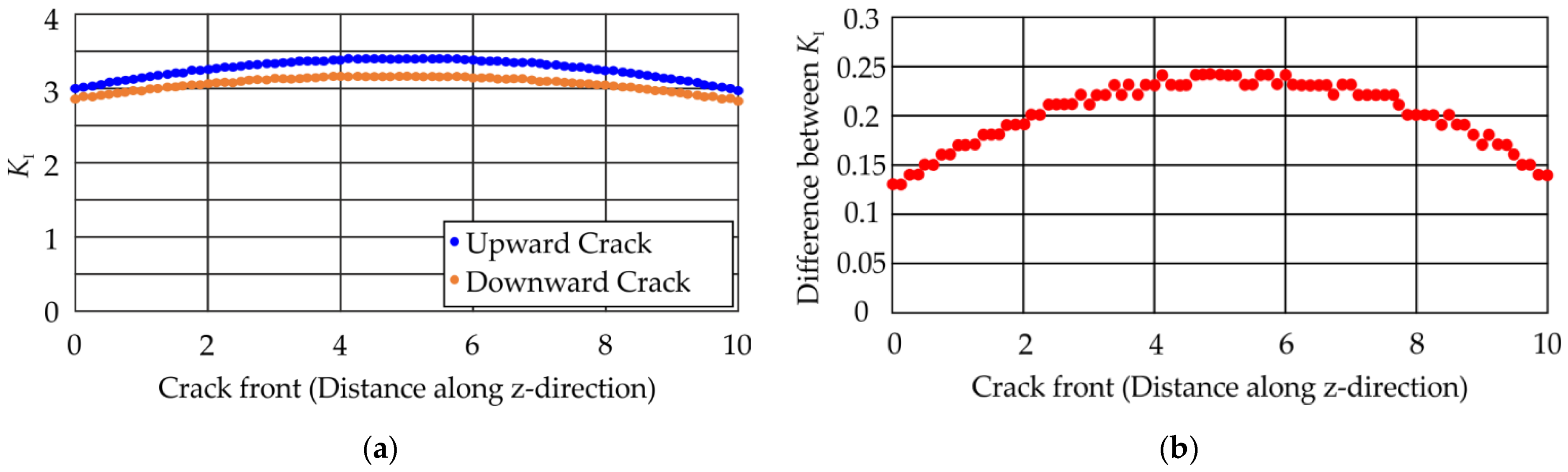 Applsci 12 07557 g015