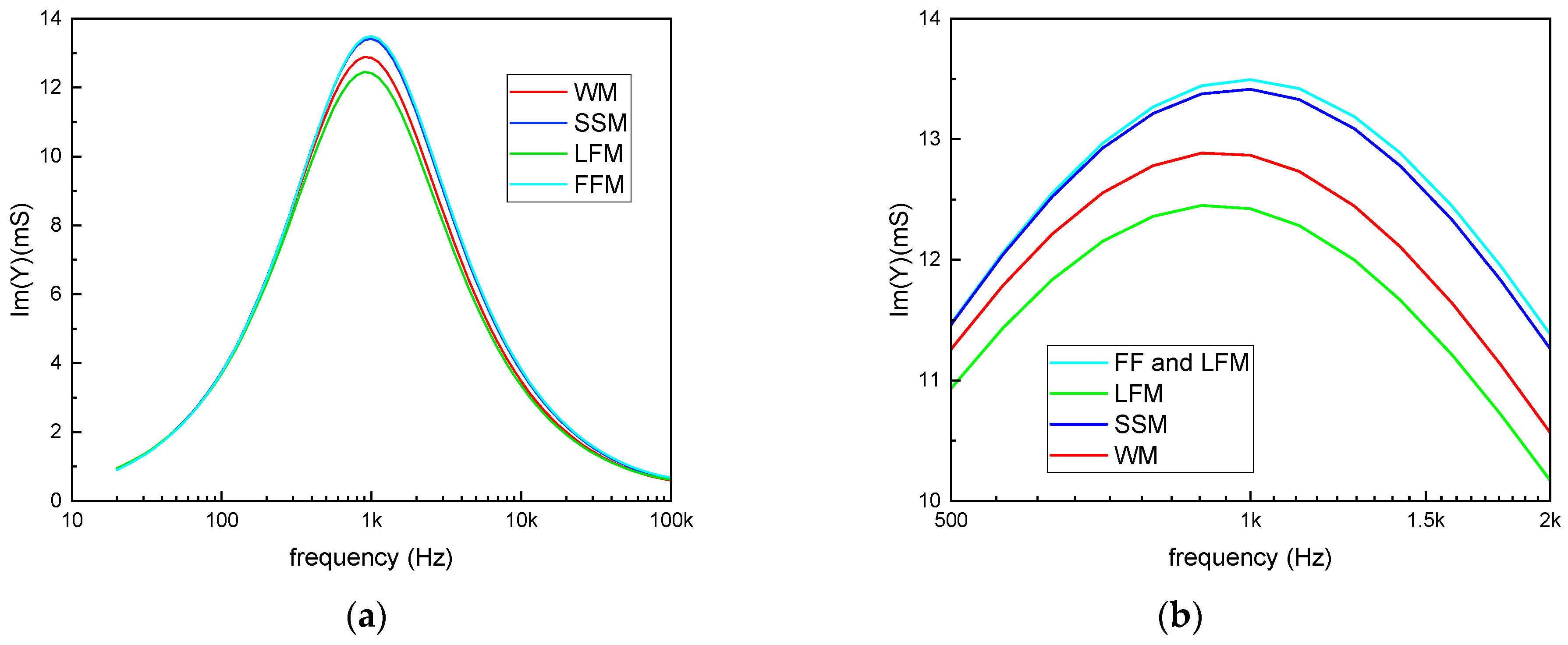Applsci 12 07559 g004