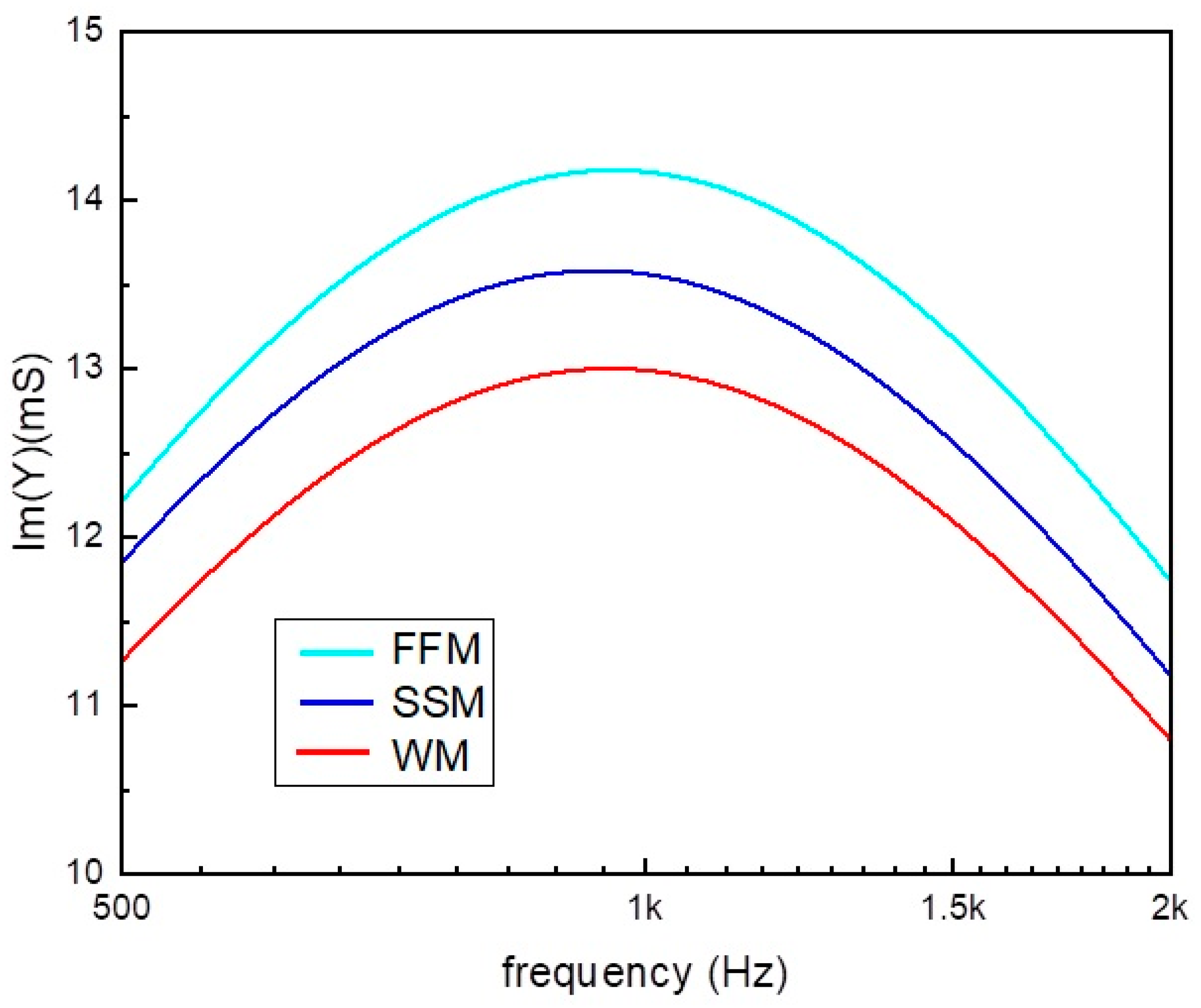 Applsci 12 07559 g005