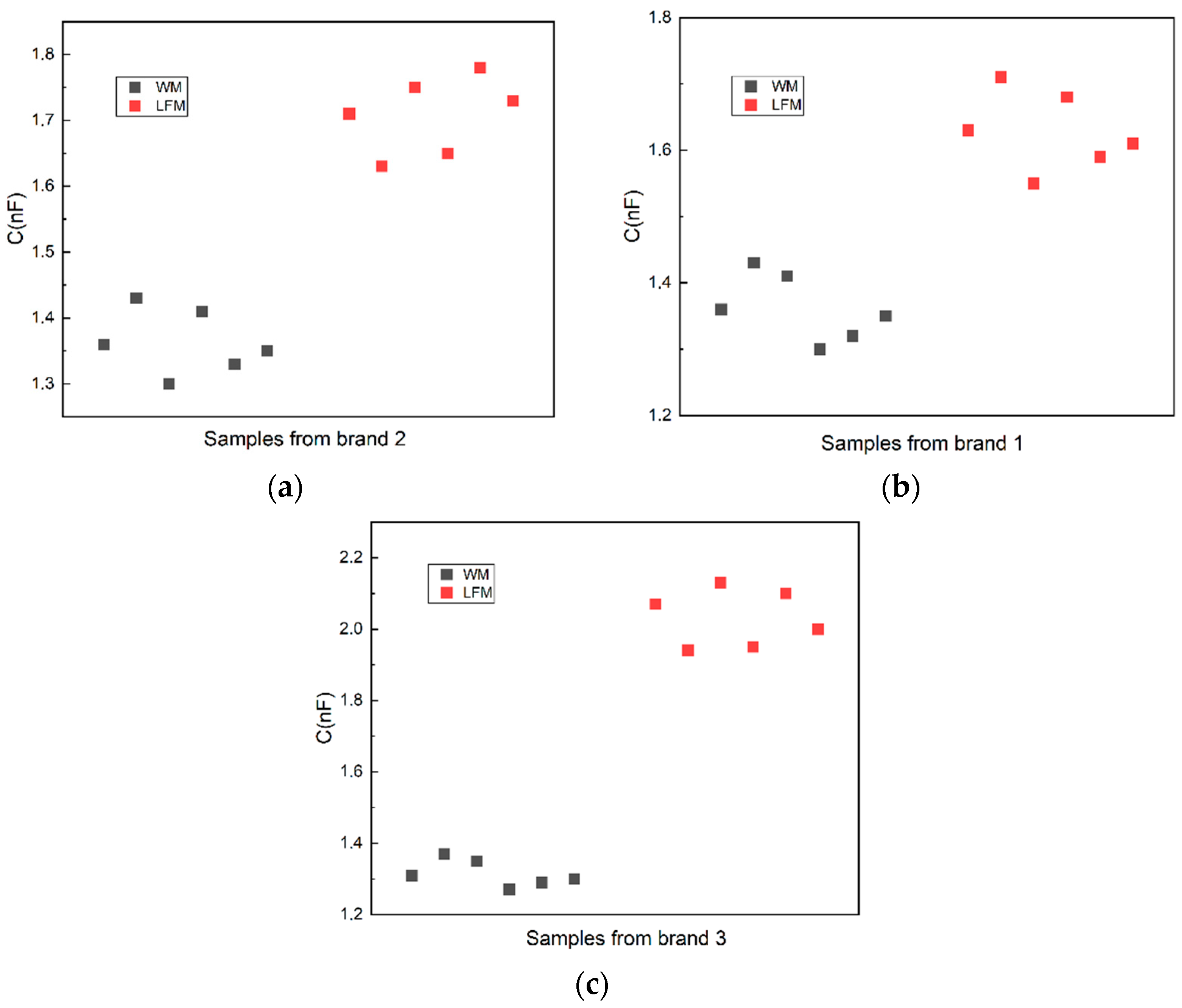 Applsci 12 07559 g008