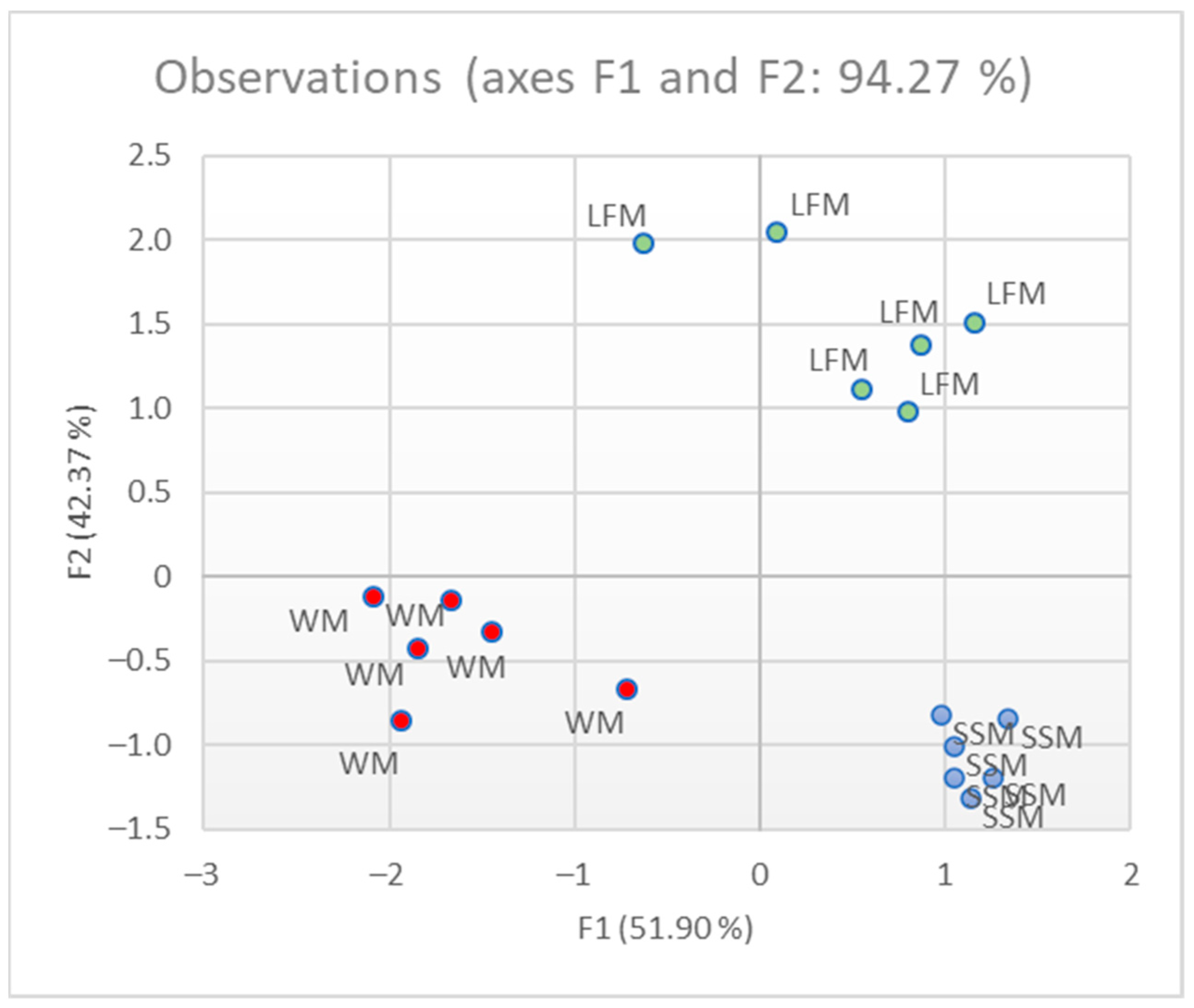 Applsci 12 07559 g009