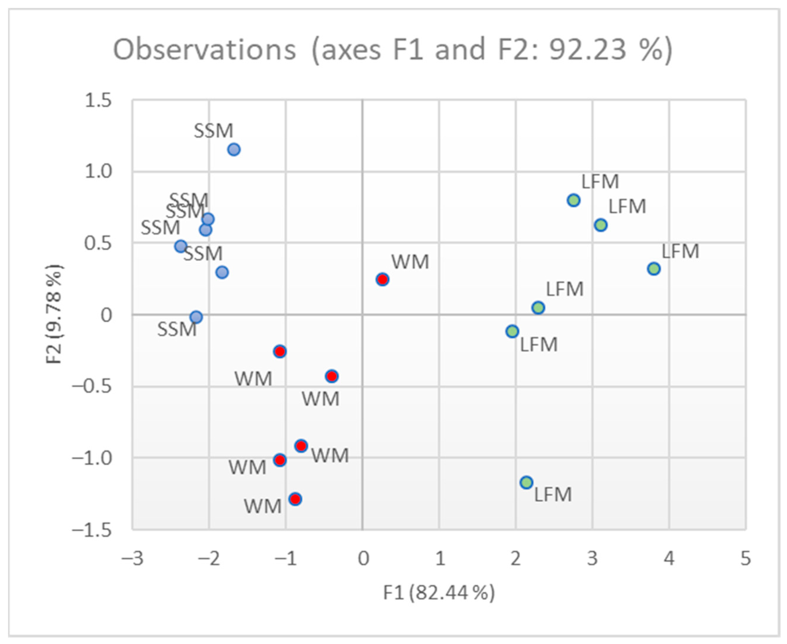 Applsci 12 07559 g010