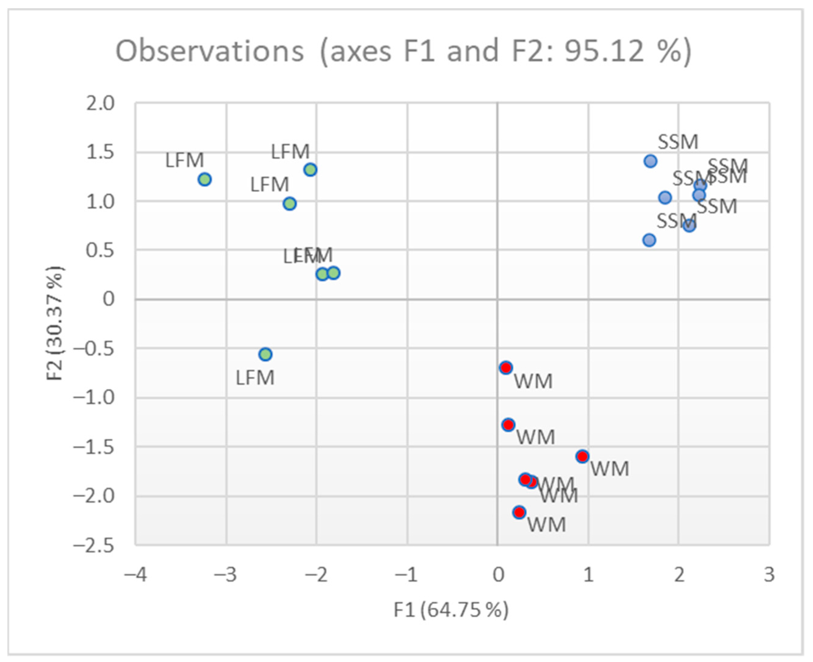 Applsci 12 07559 g011