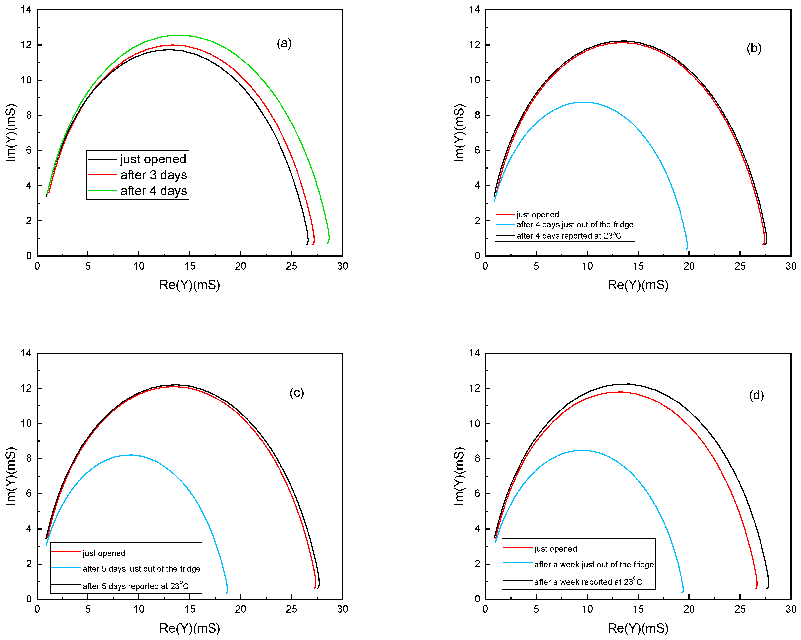 Applsci 12 07559 g012