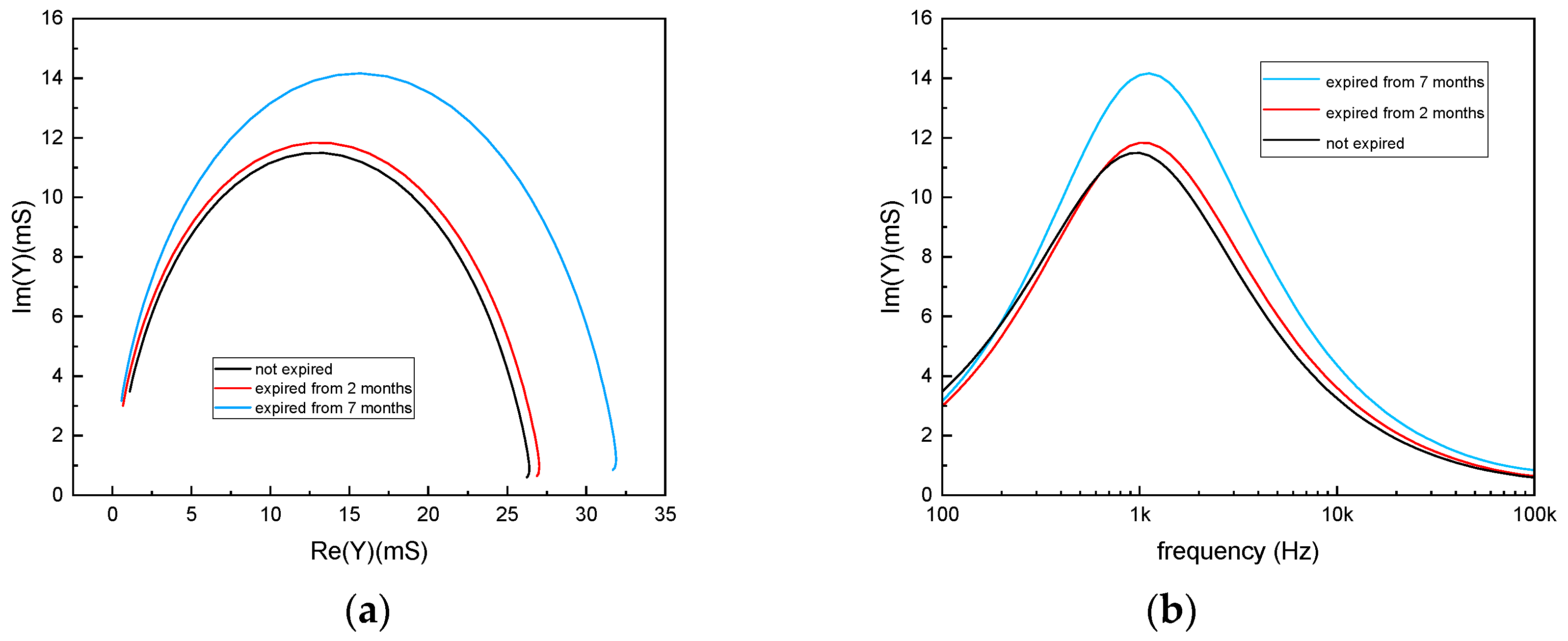 Applsci 12 07559 g013