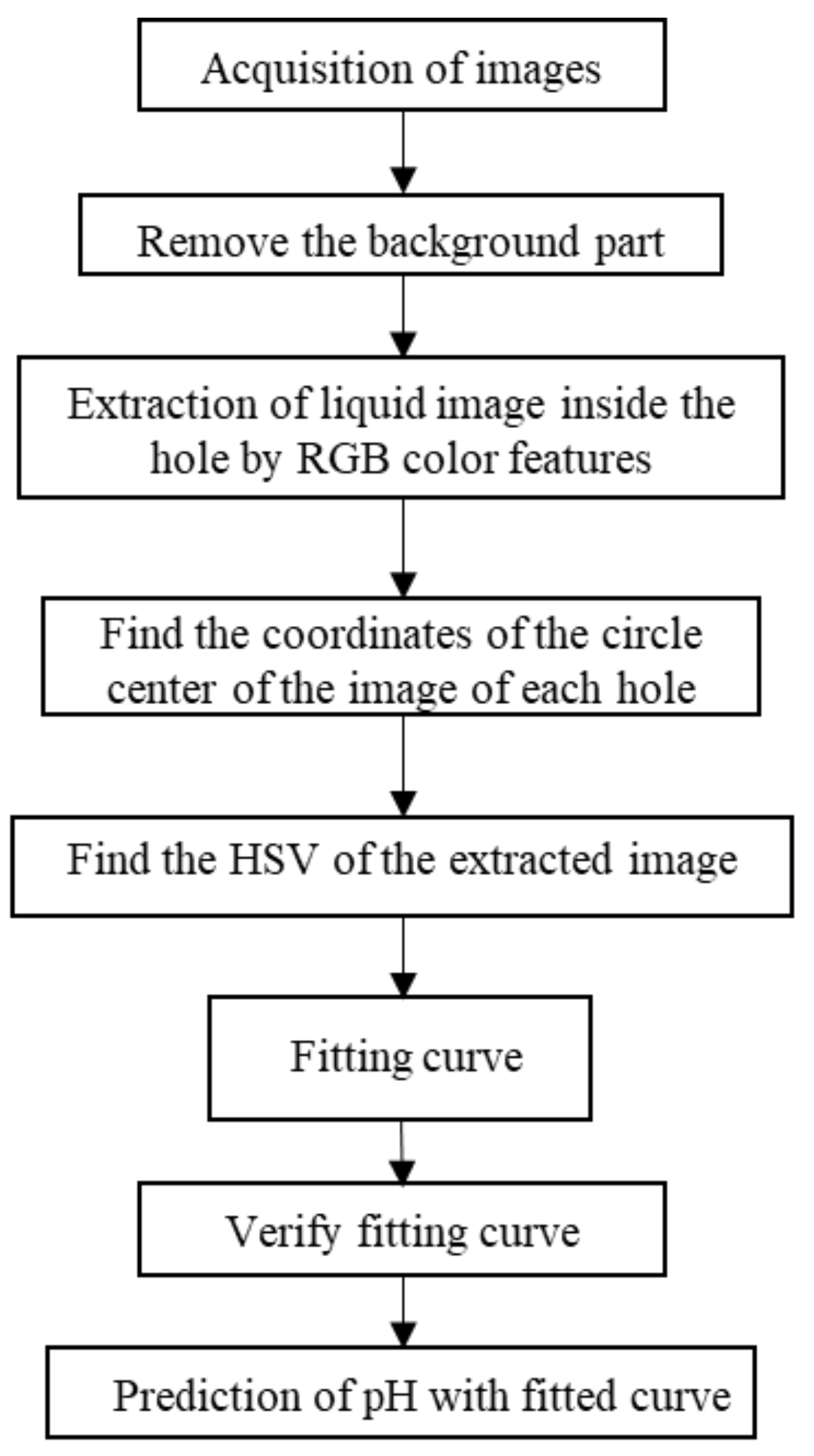 Applsci 12 07560 g002