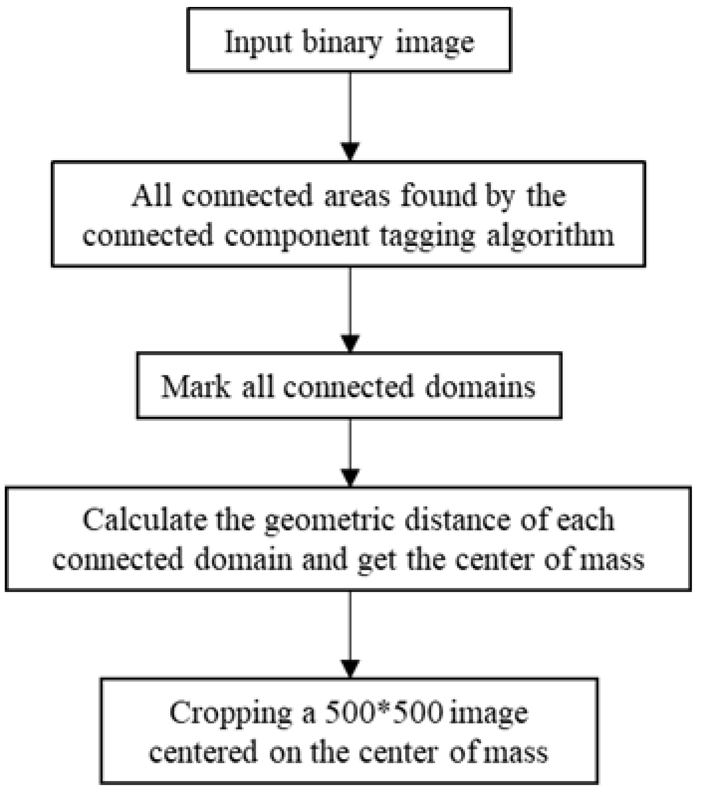 Applsci 12 07560 g005