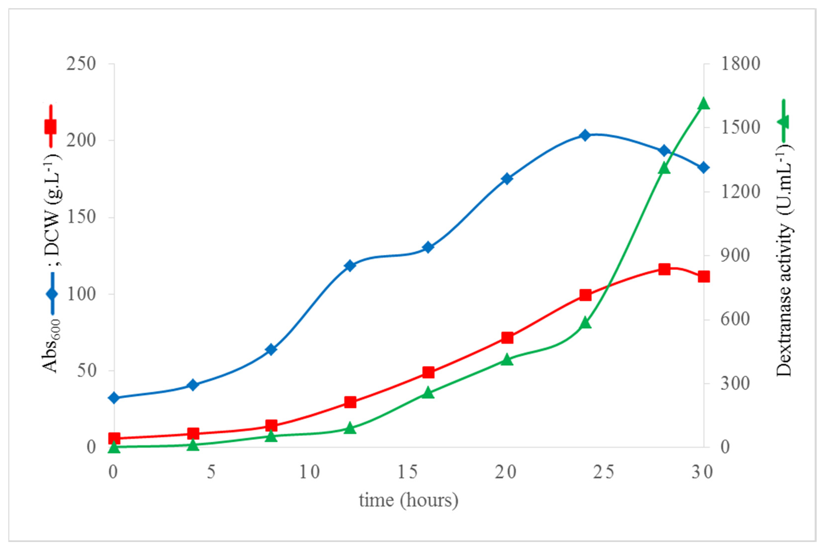 Applsci 12 07562 g005 Applsci 12 07562 g005