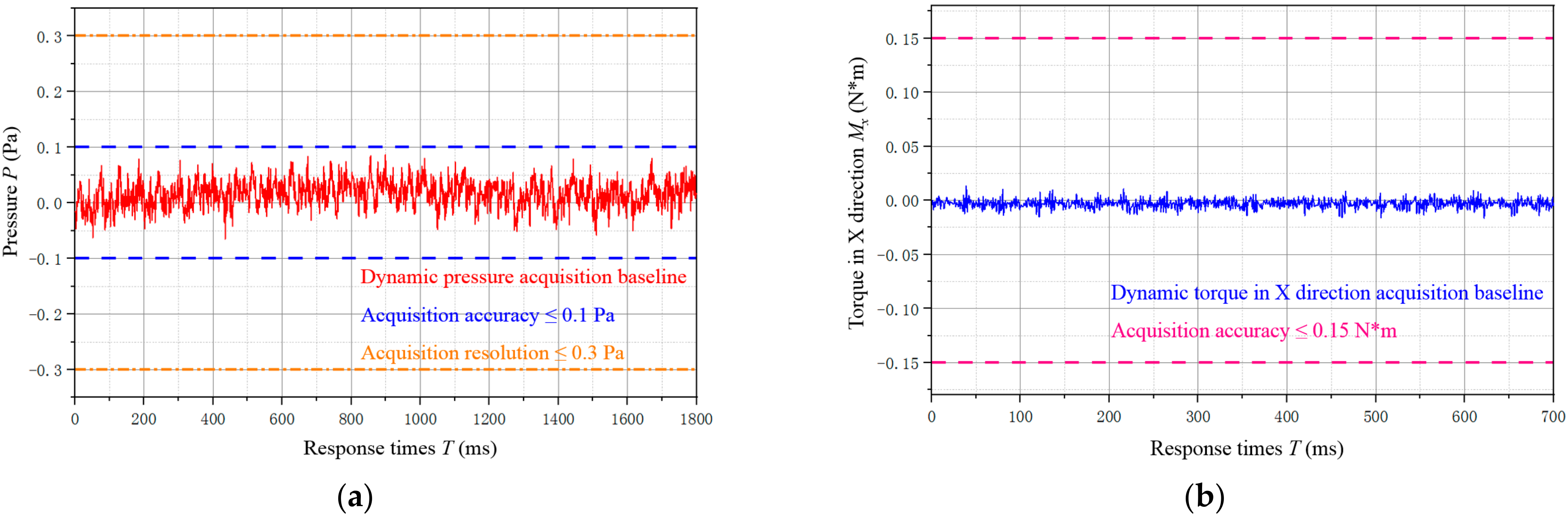 Applsci 12 07567 g006 550