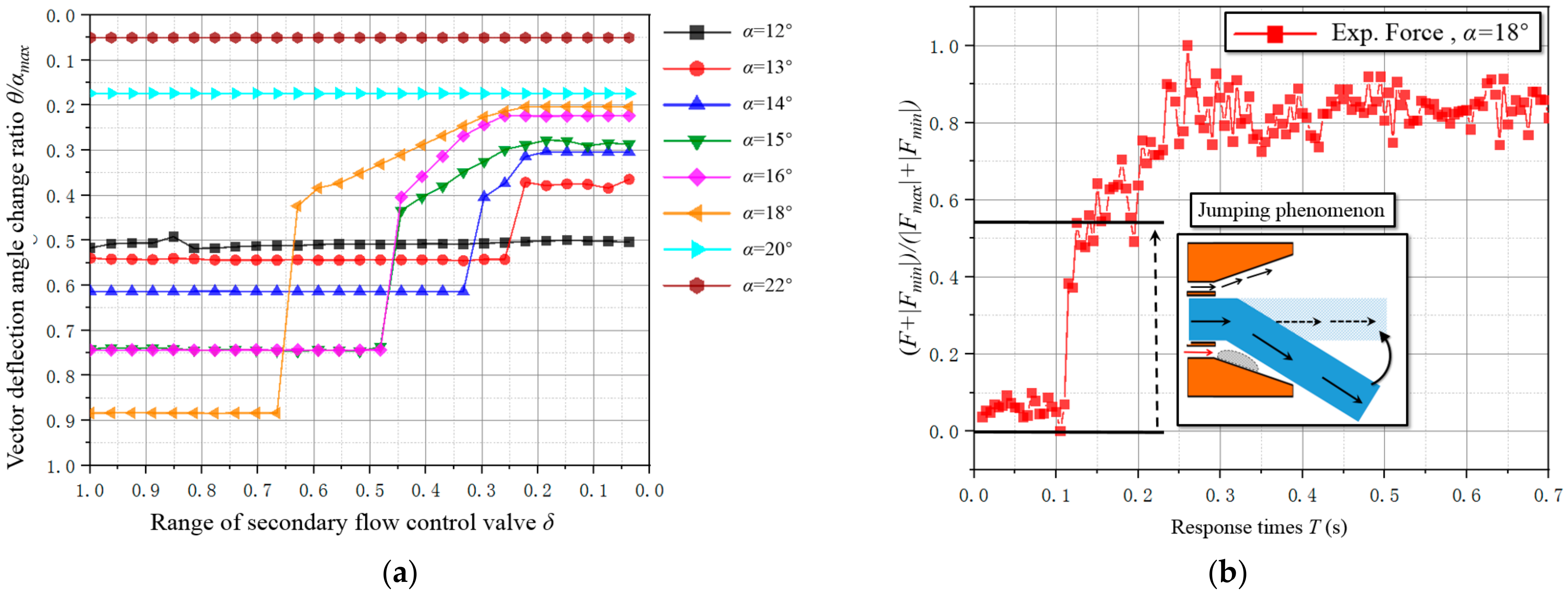 Applsci 12 07567 g007 550