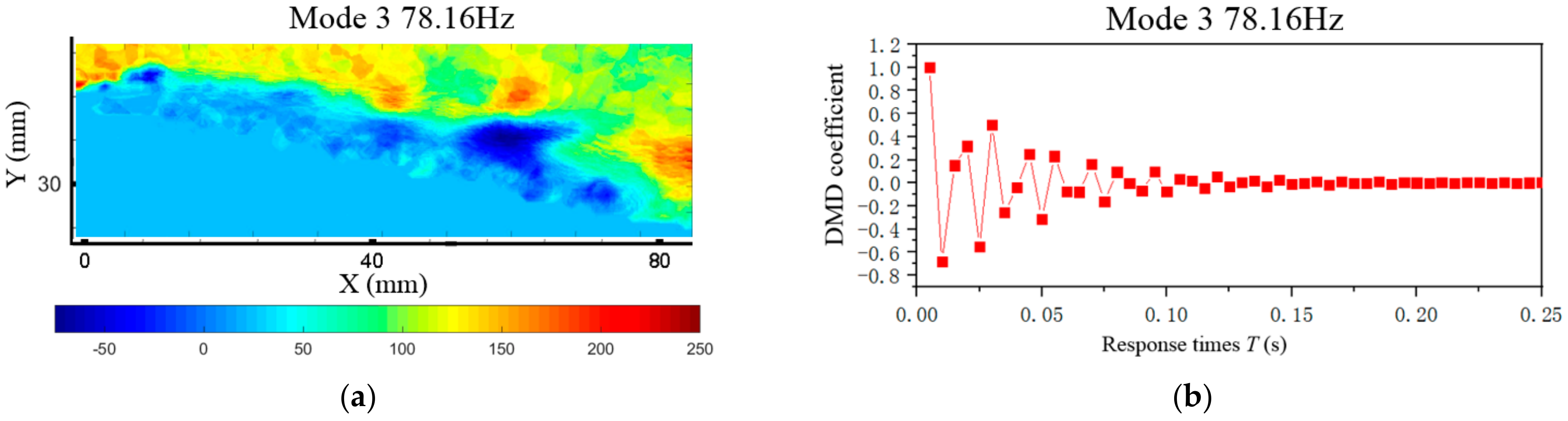 Applsci 12 07567 g015 550