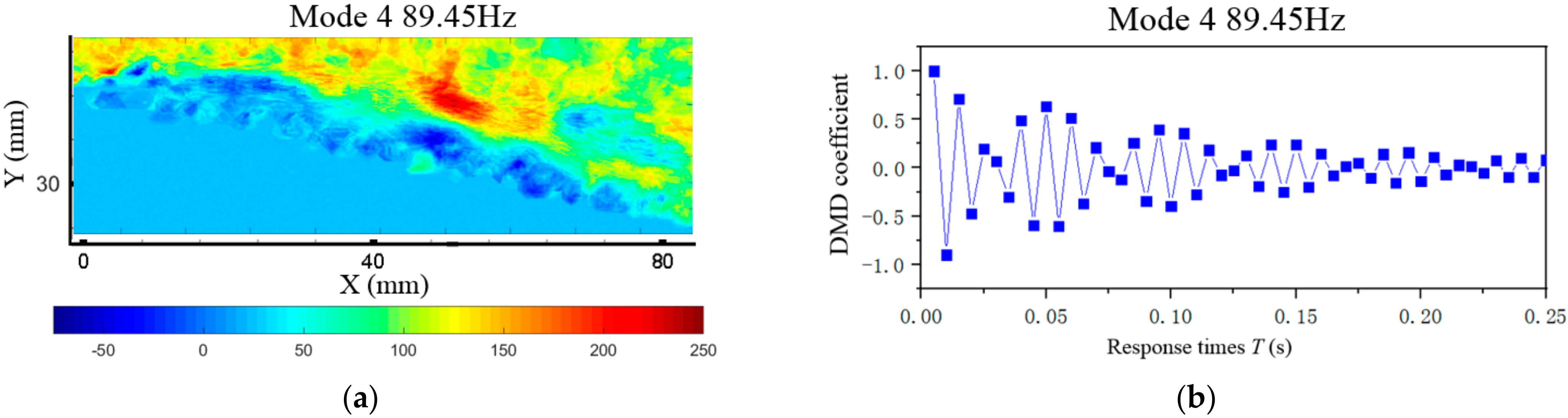 Applsci 12 07567 g016 550
