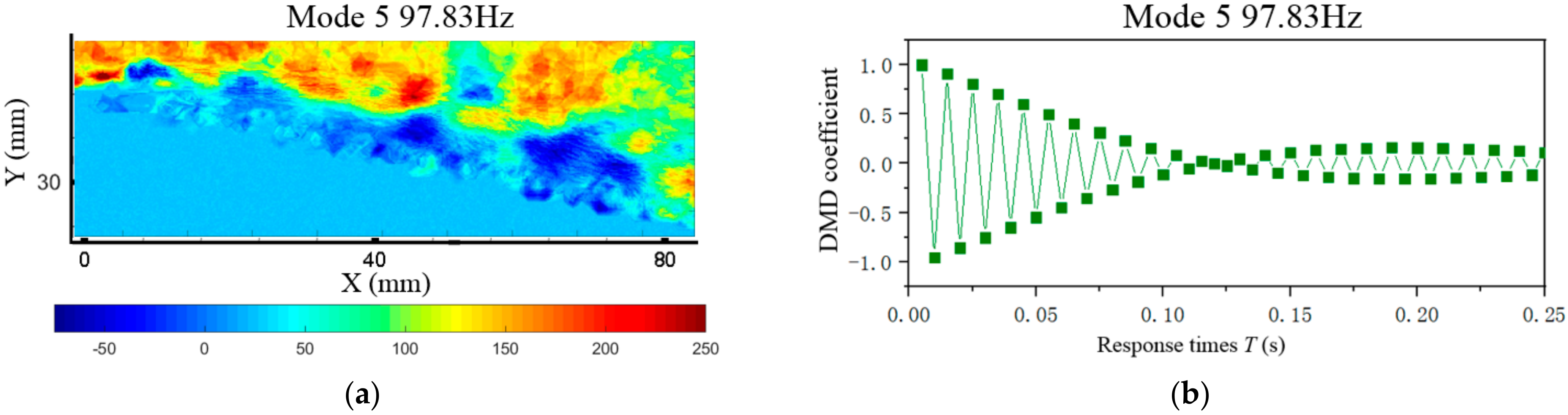 Applsci 12 07567 g017 550
