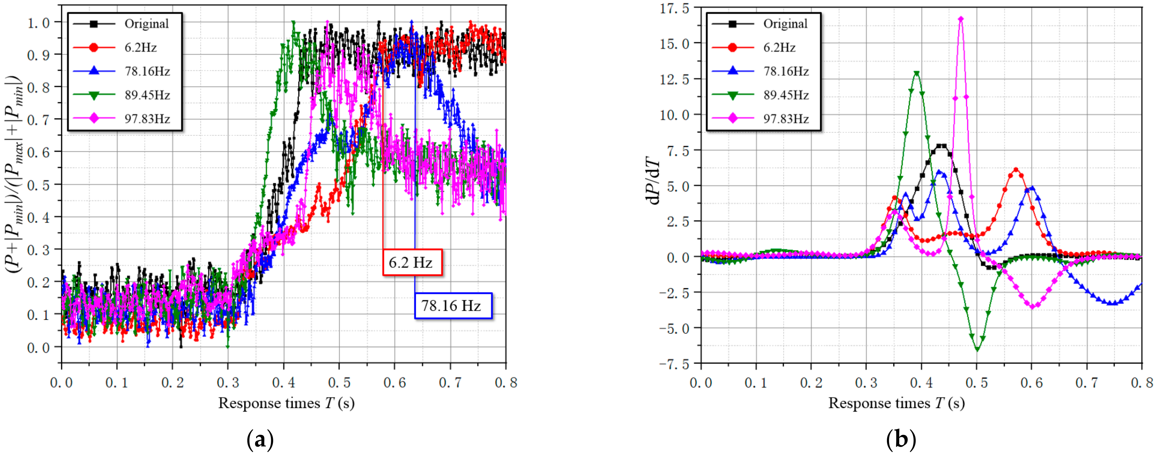 Applsci 12 07567 g018 550