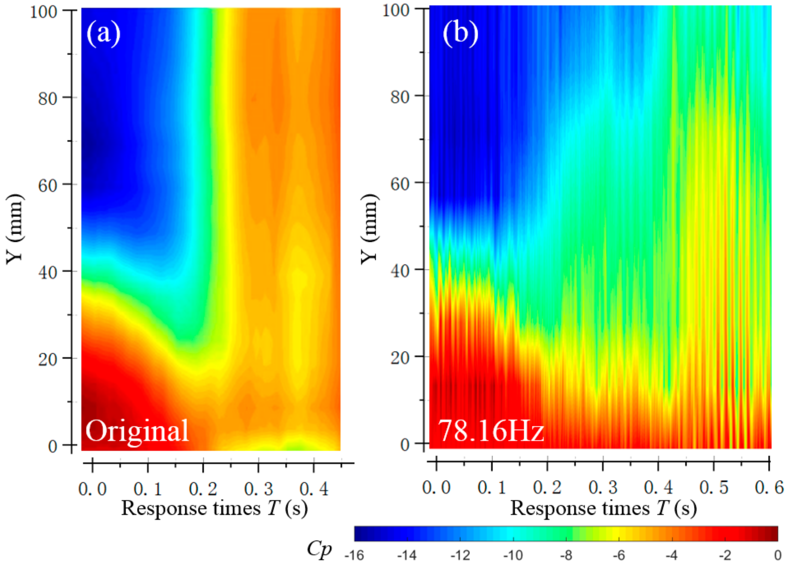 Applsci 12 07567 g020 550