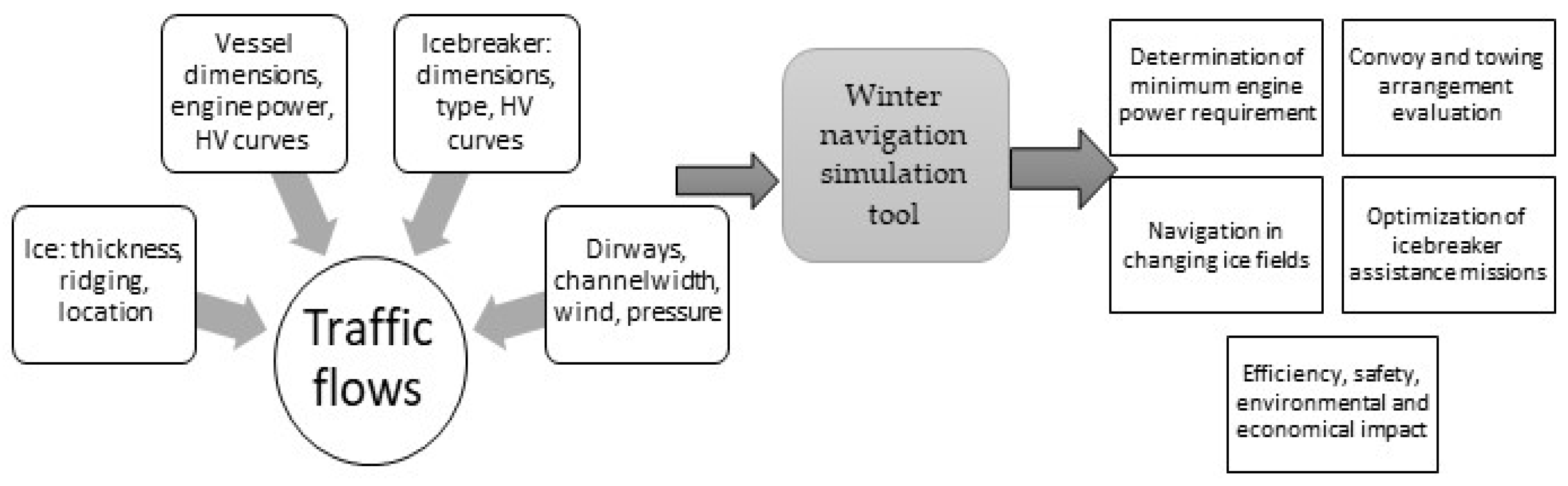 Applsci 12 07568 g001 550