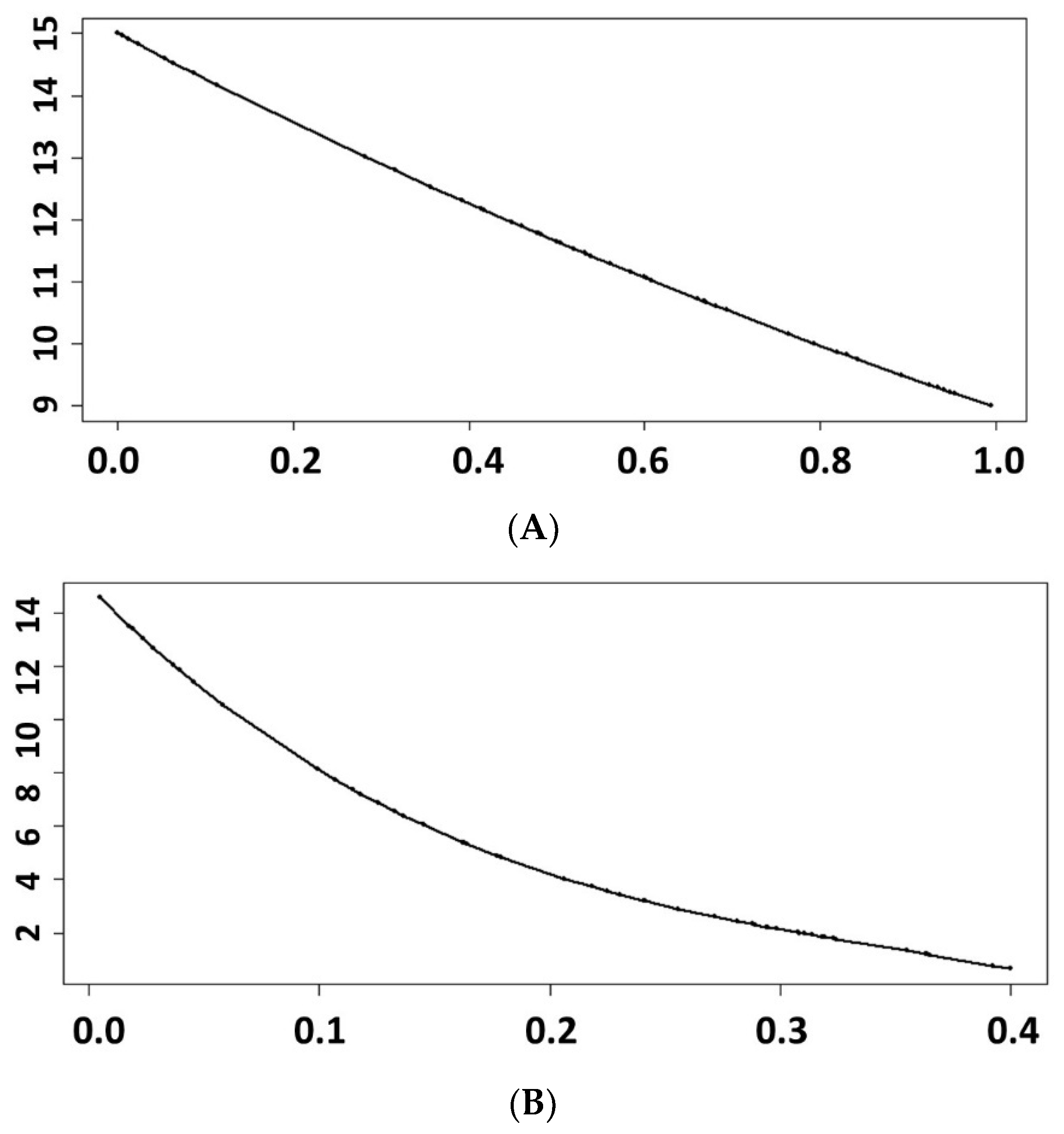 Applsci 12 07568 g002 550