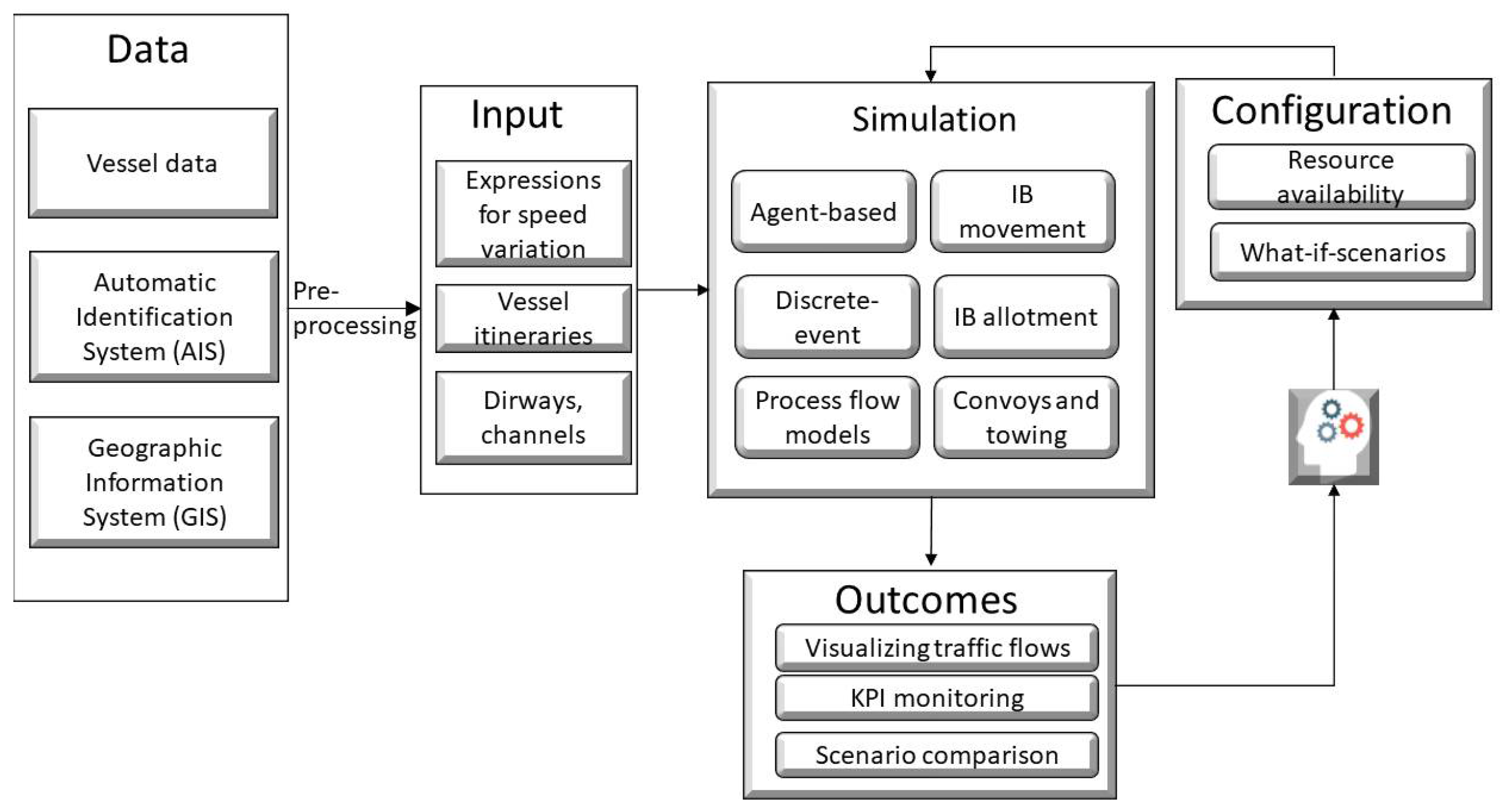 Applsci 12 07568 g003 550