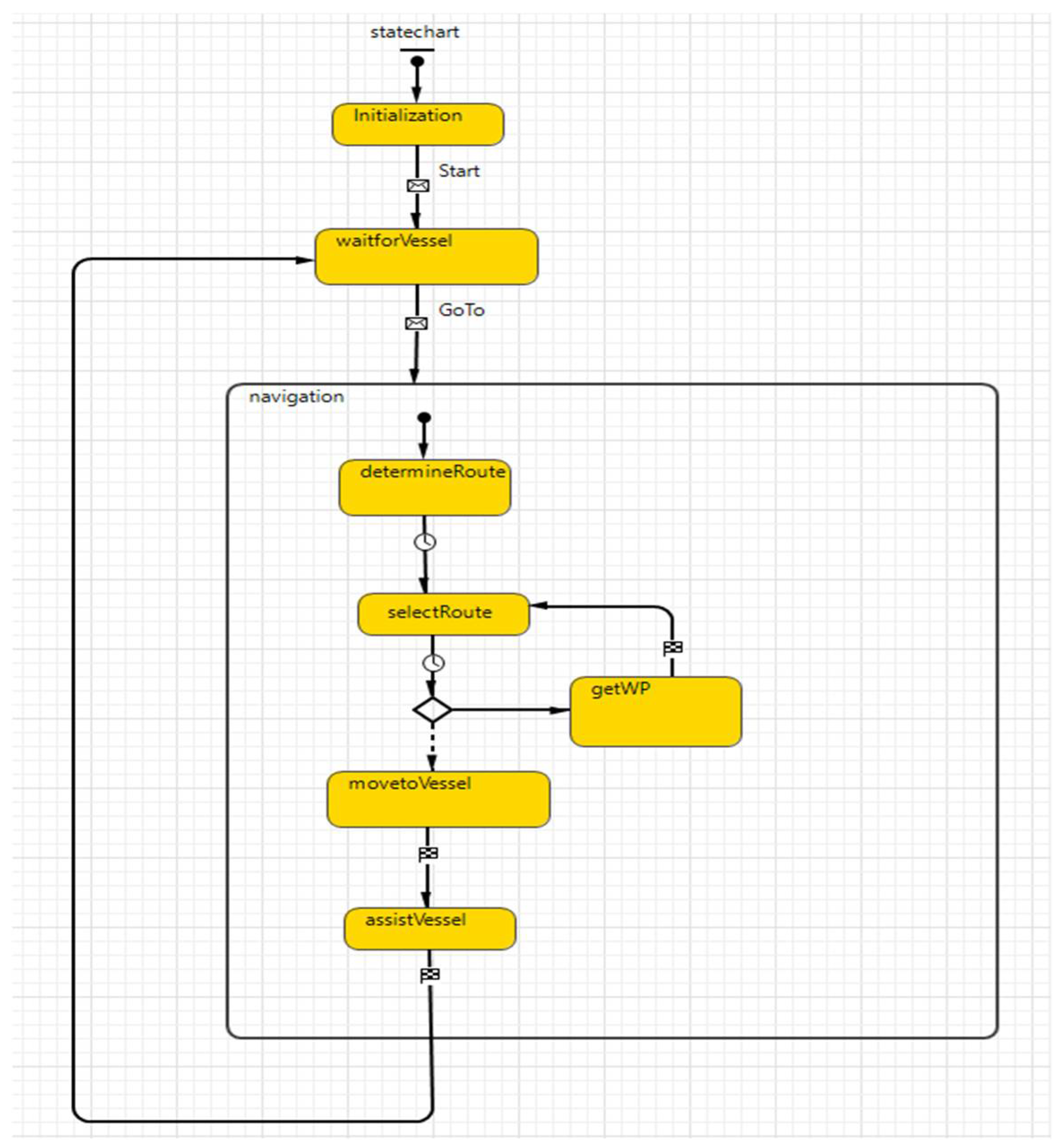 Applsci 12 07568 g004 550