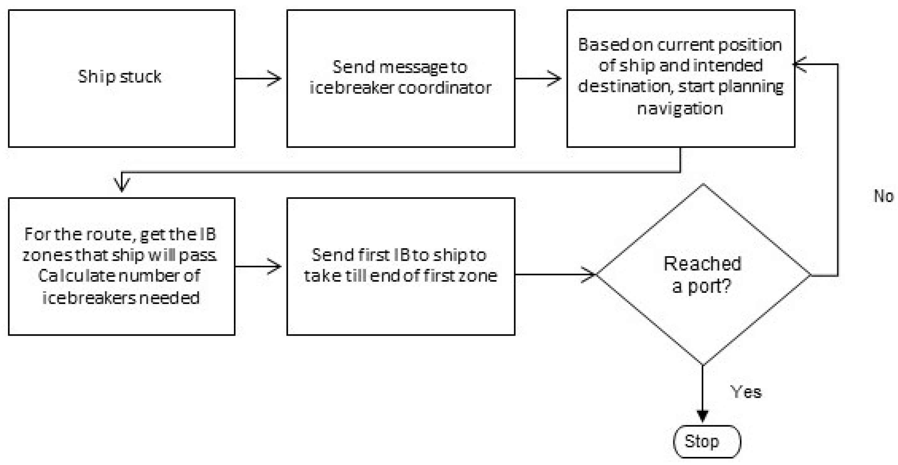 Applsci 12 07568 g006 550