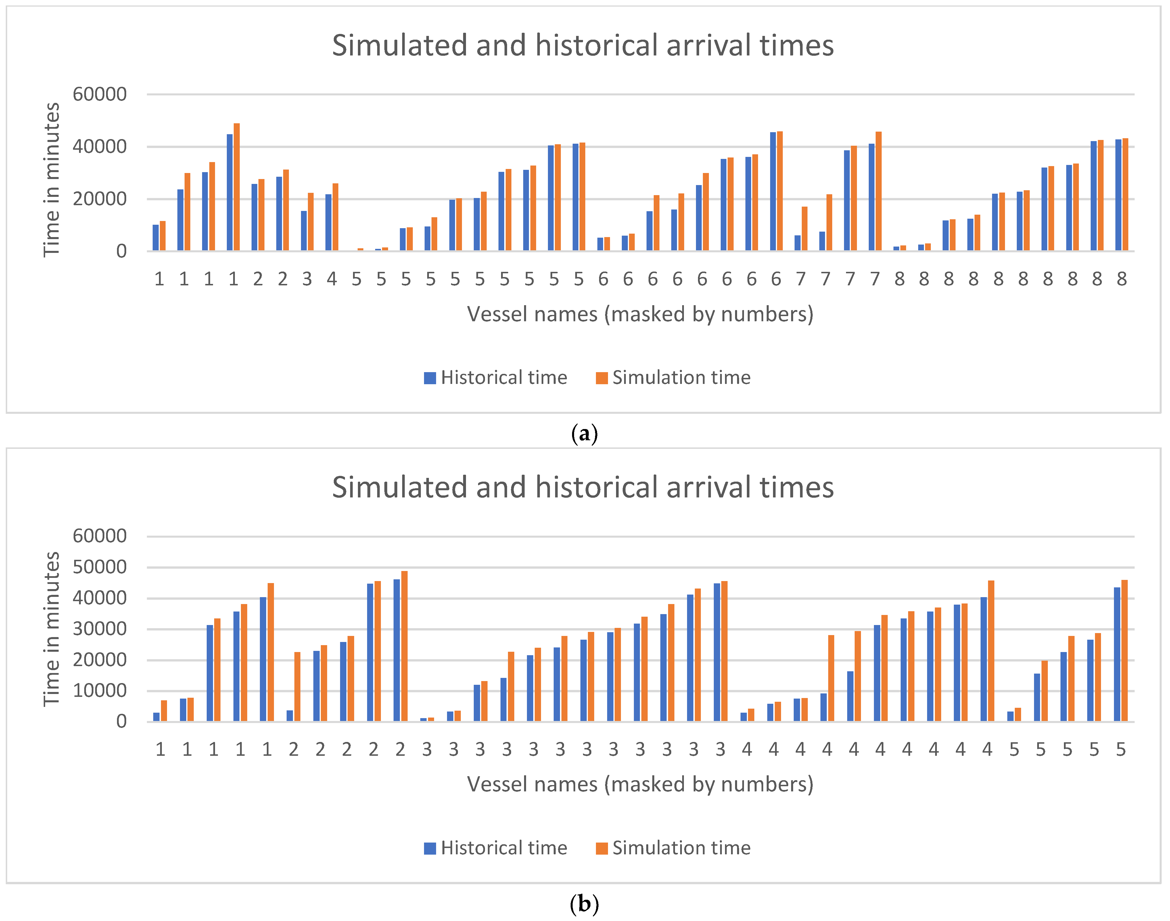 Applsci 12 07568 g008 550