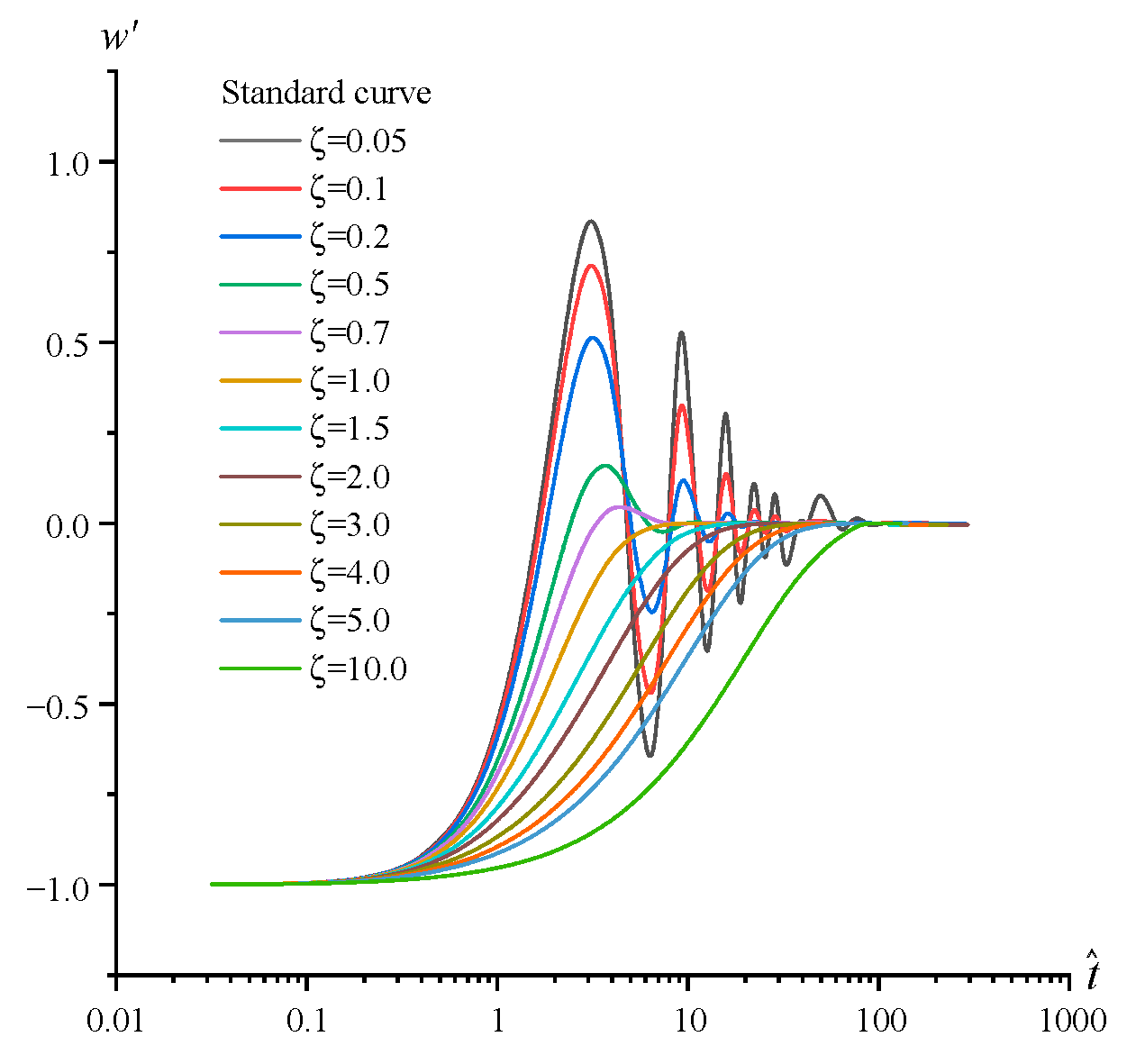 Applsci 12 07569 g002 550