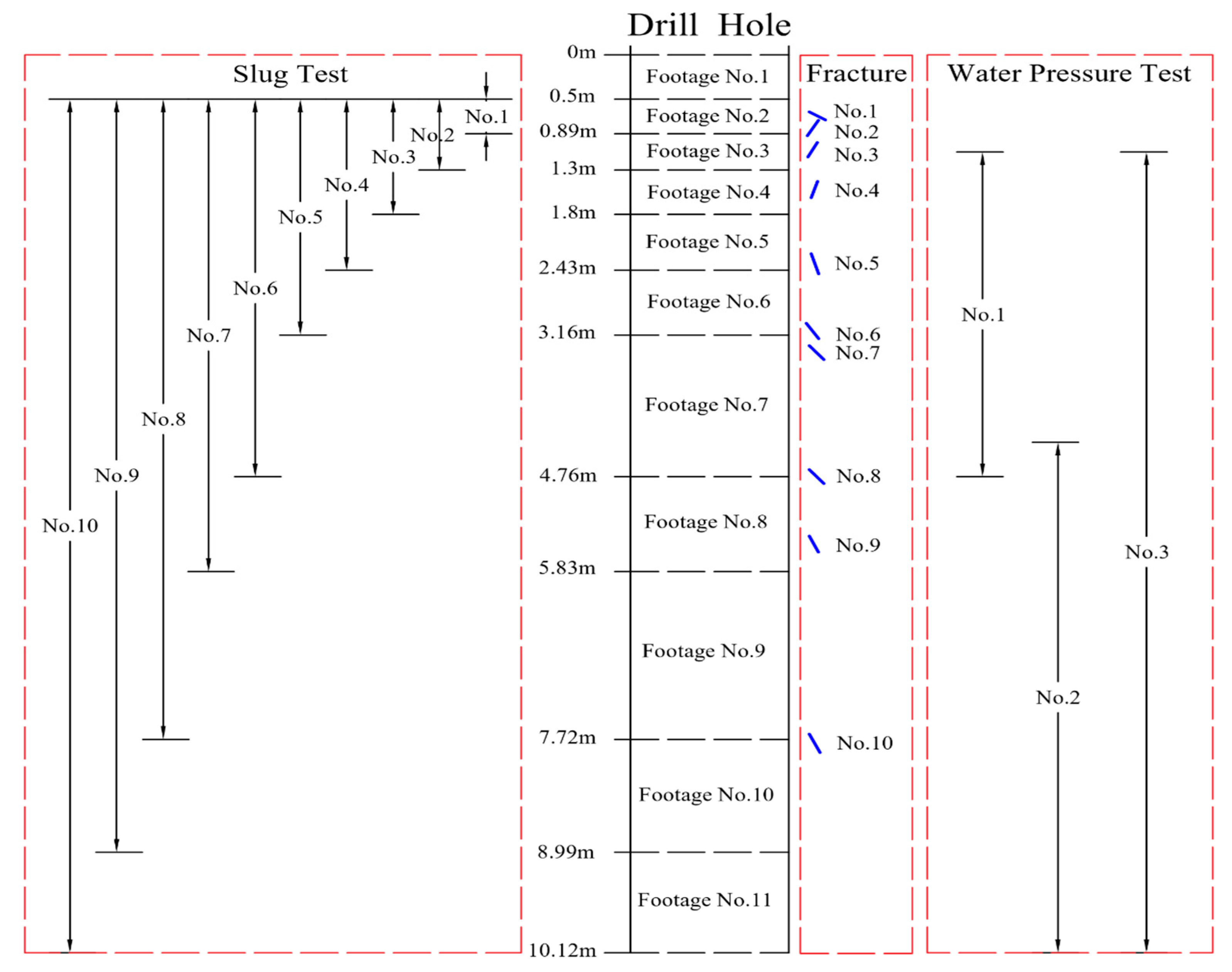 Applsci 12 07569 g006 550