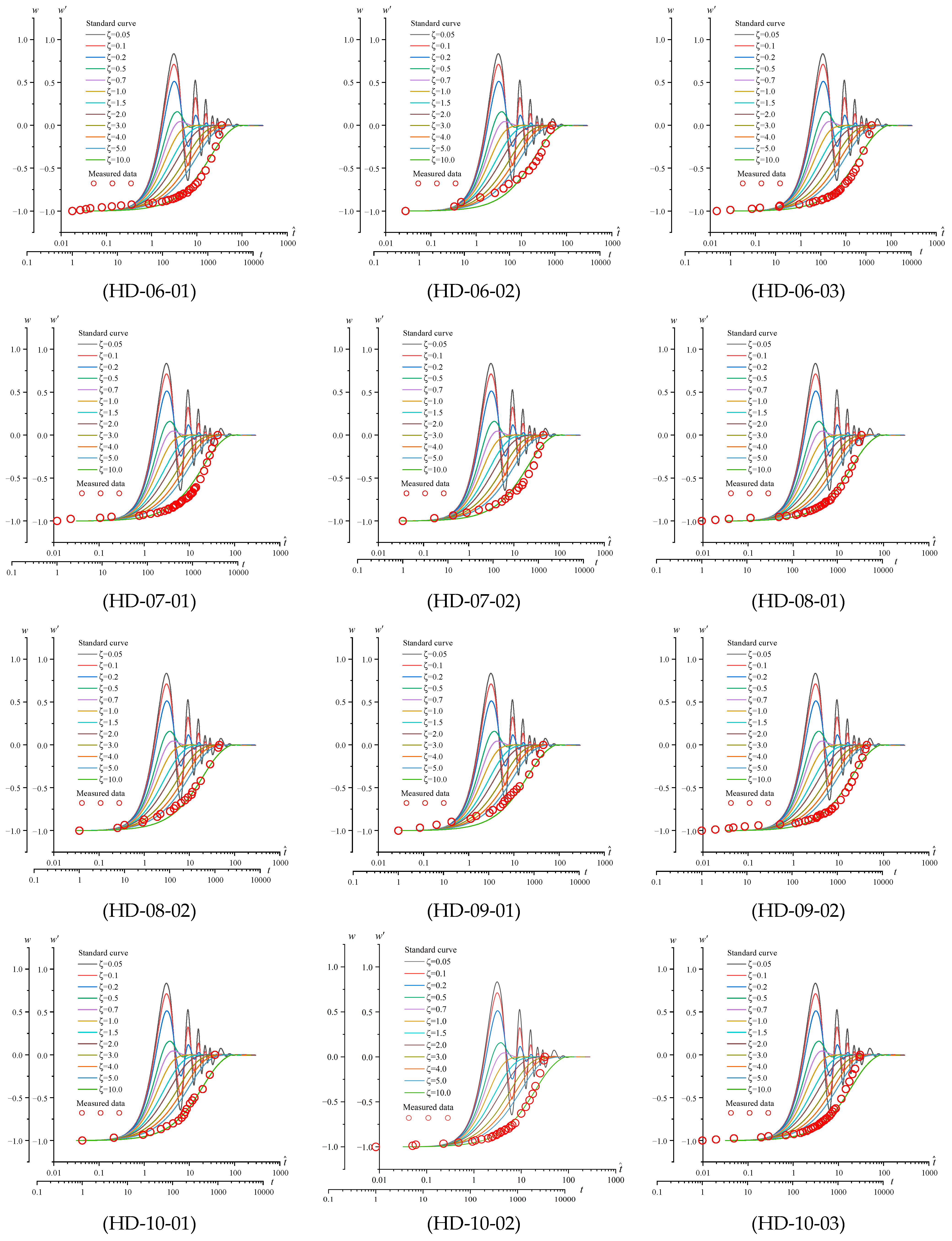 Applsci 12 07569 g007b 550