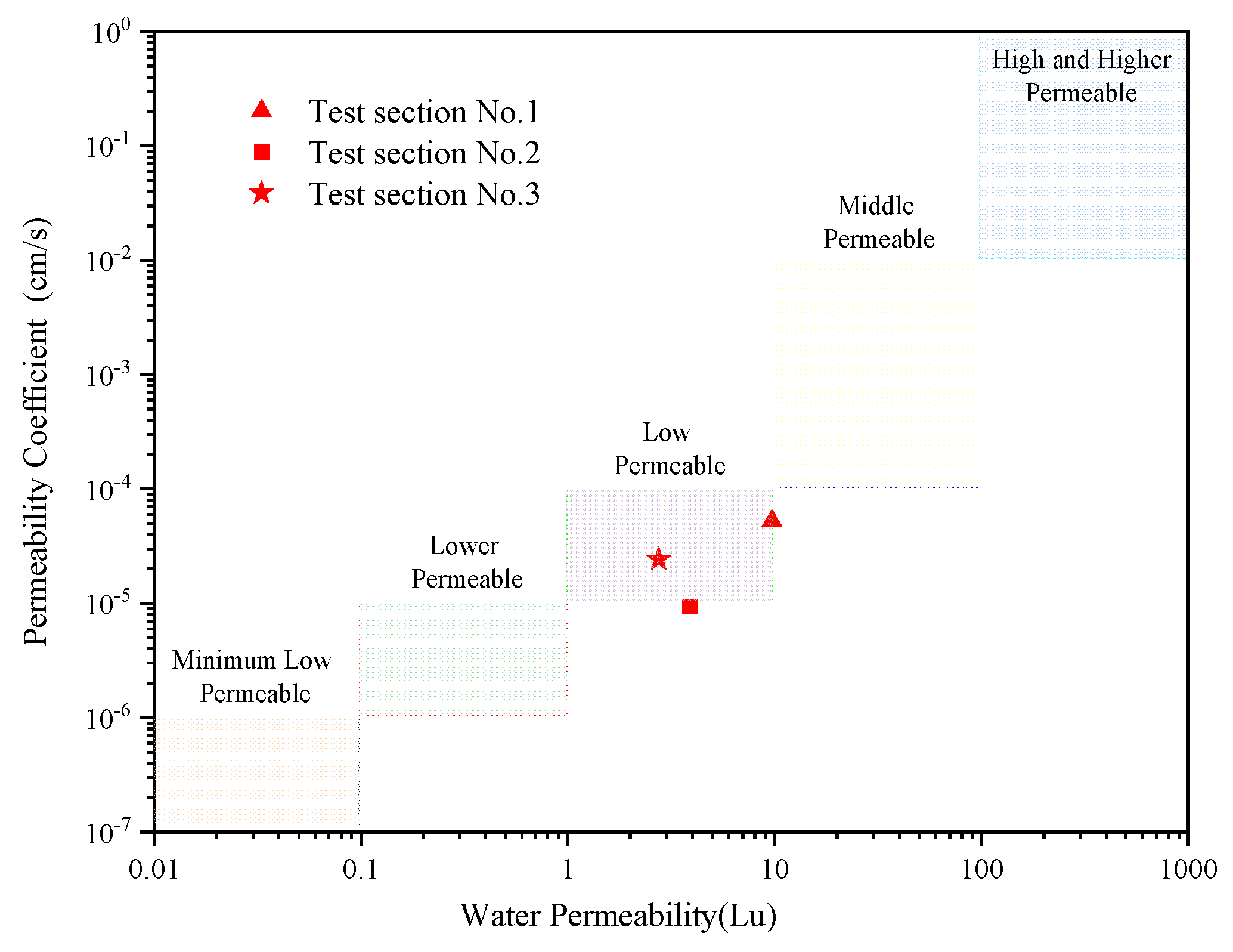 Applsci 12 07569 g009 550