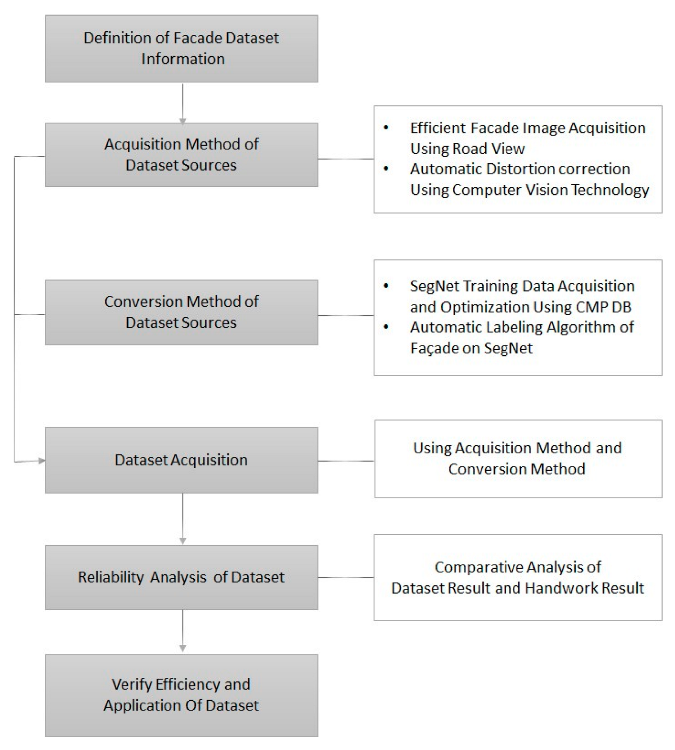 Applsci 12 07570 g002 550