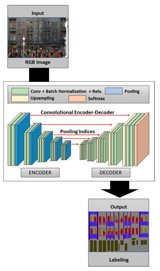 Applied Sciences | Free Full-Text | Method for Constructing a Façade ...