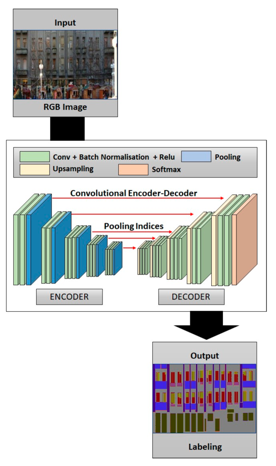 Applsci 12 07570 g003 550