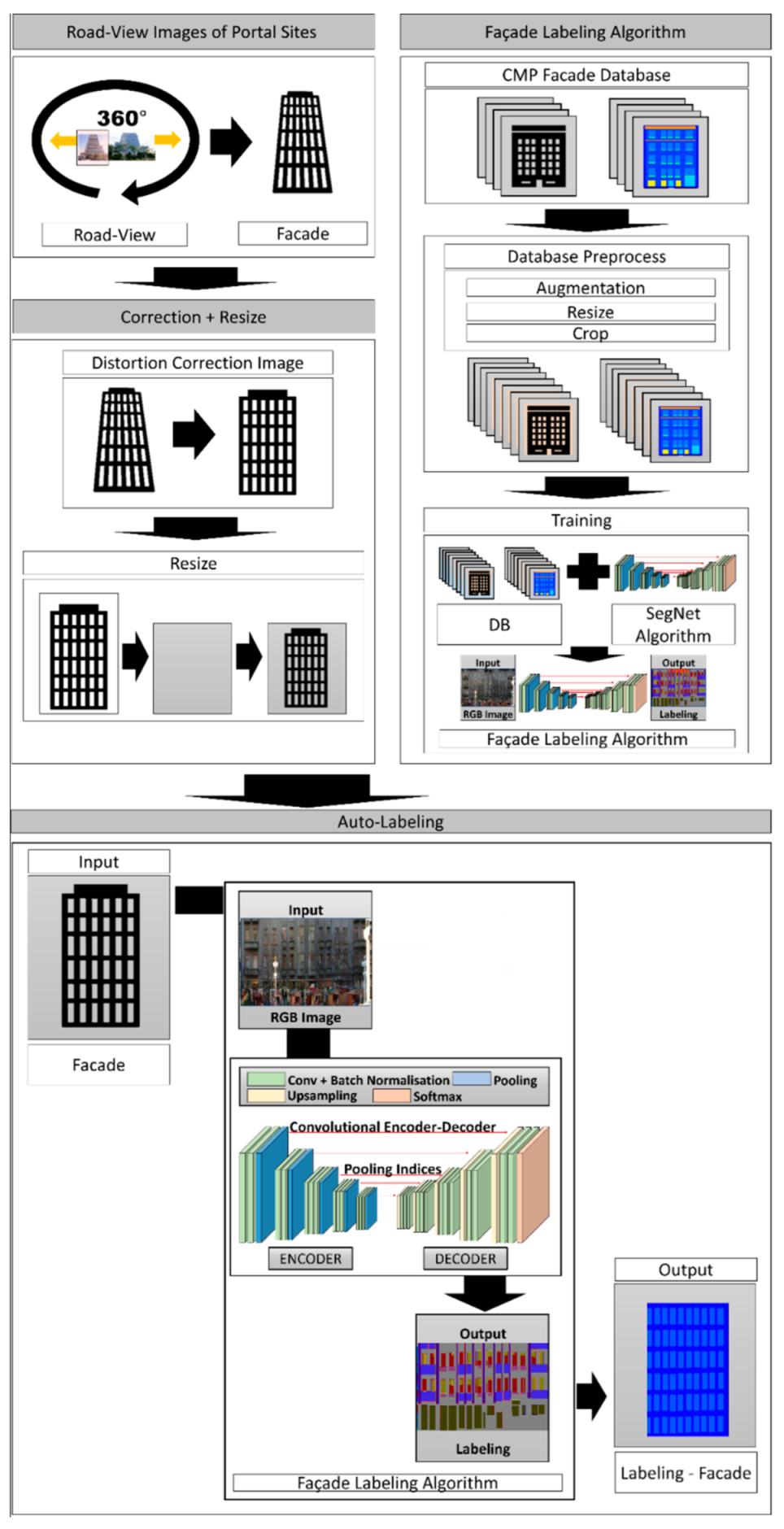 Applsci 12 07570 g005 550