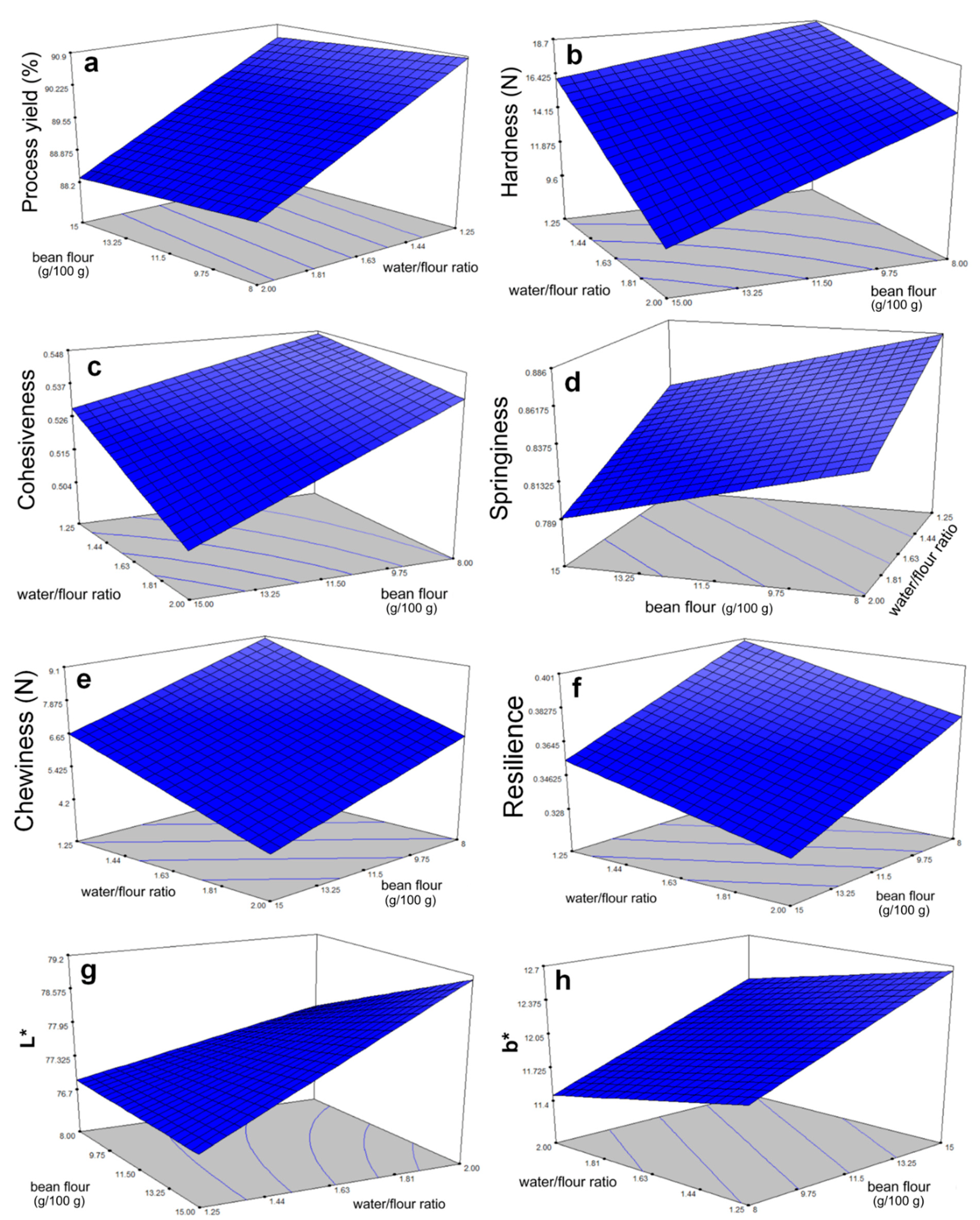 Applsci 12 07571 g001