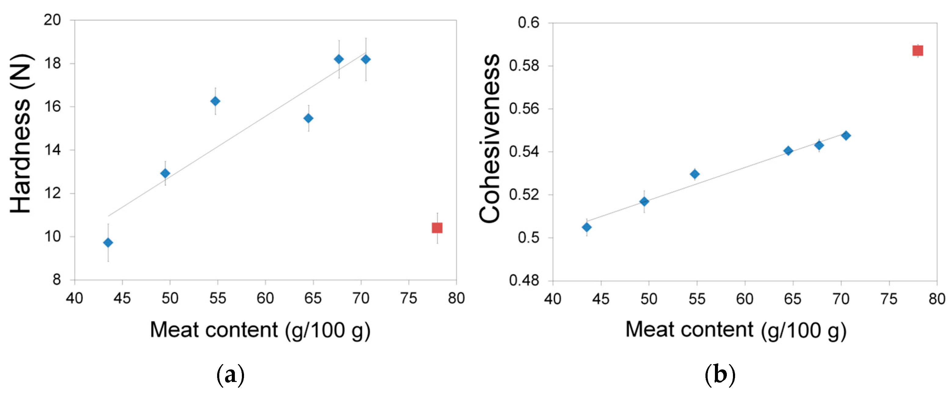 Applsci 12 07571 g002