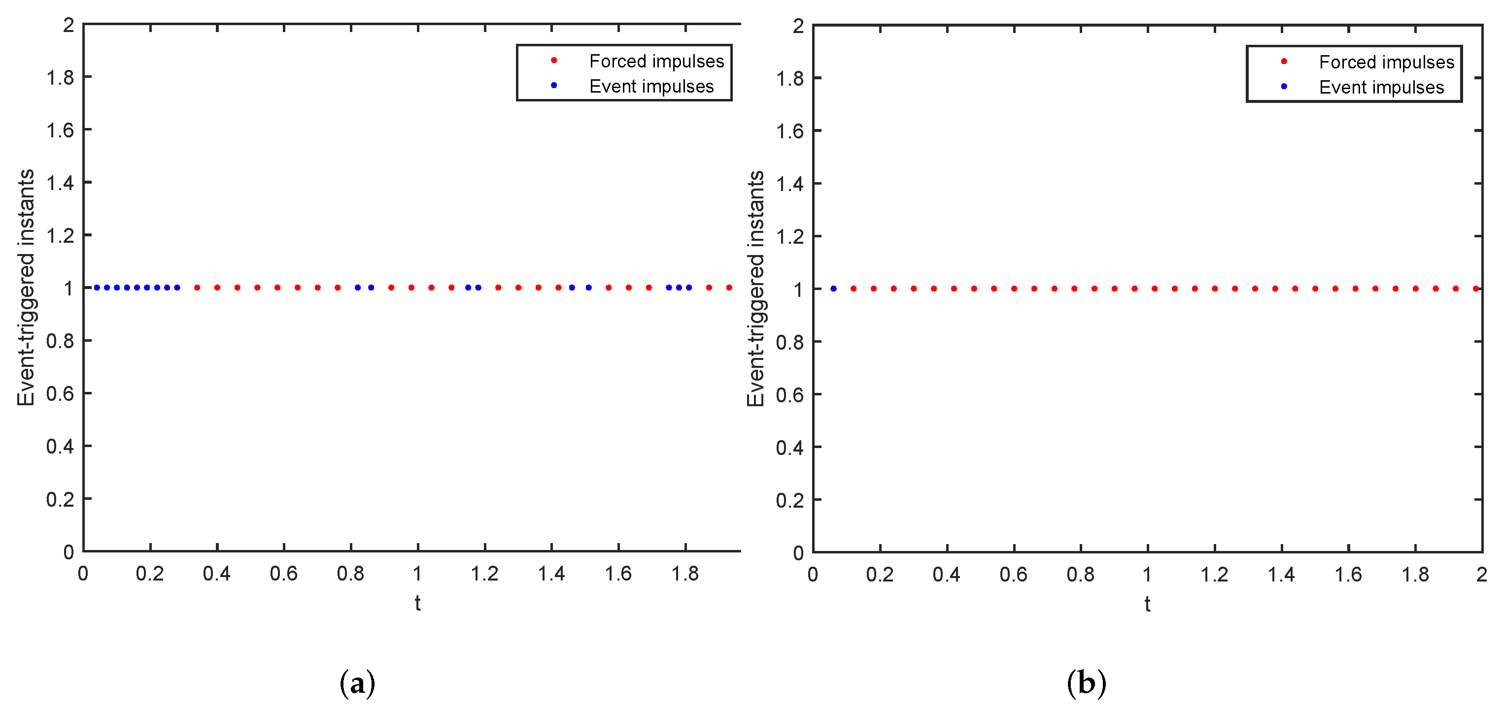 Applsci 12 07580 g004 550