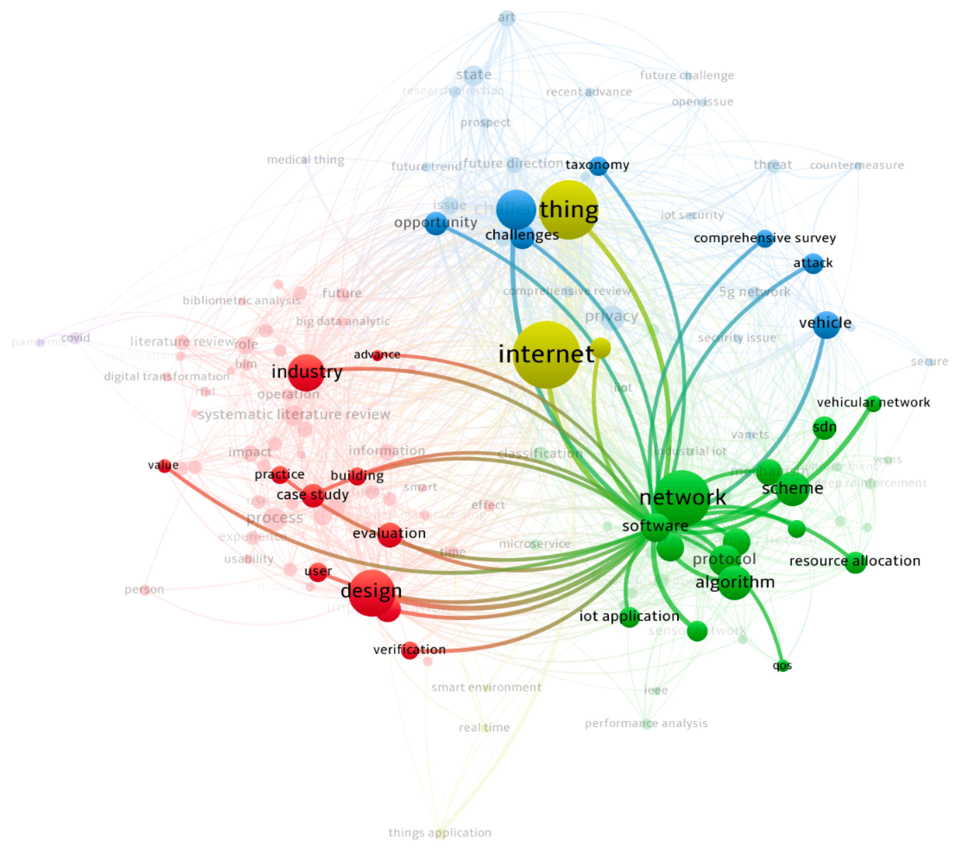 Applsci 12 07582 g003