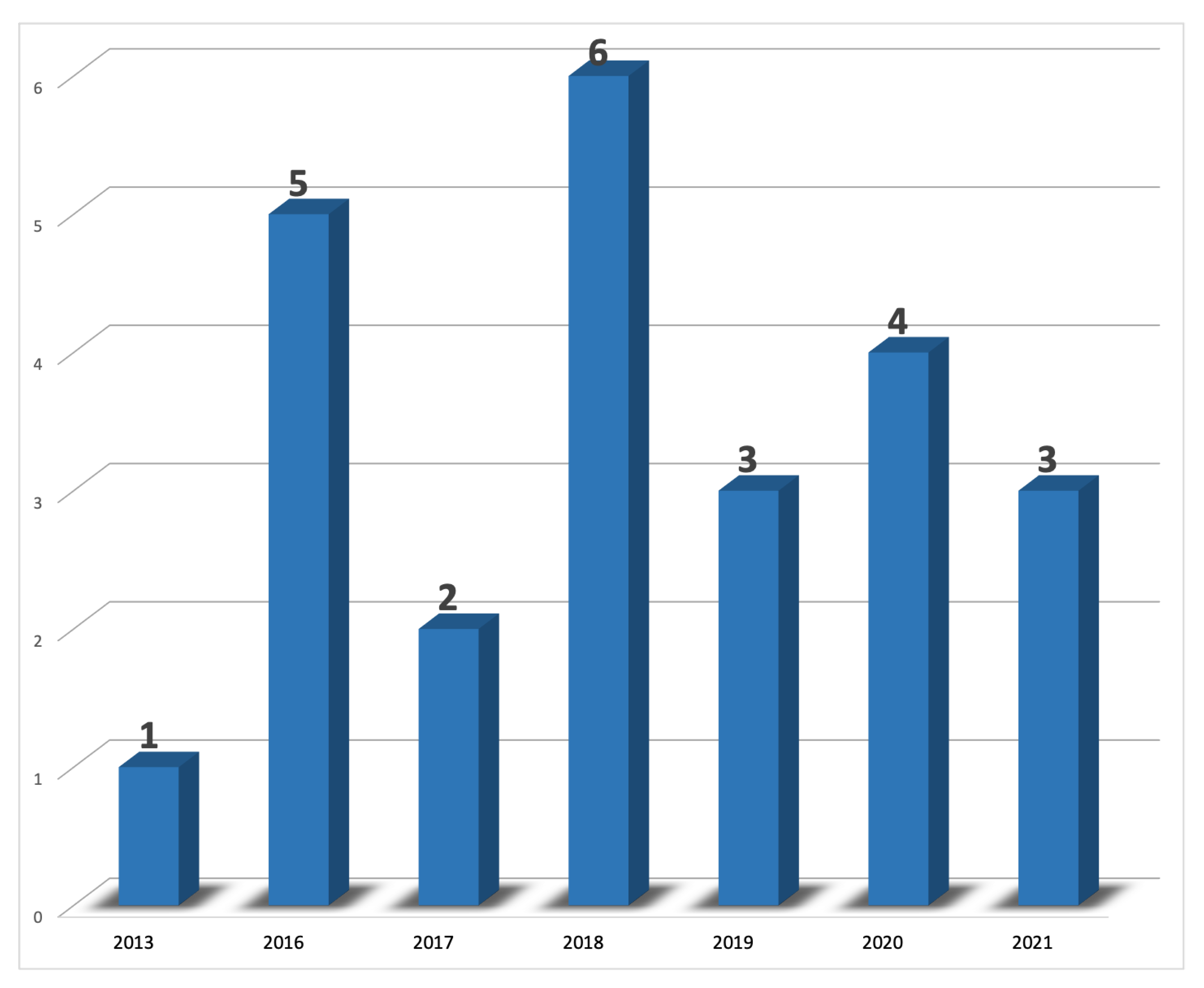 Applsci 12 07582 g004