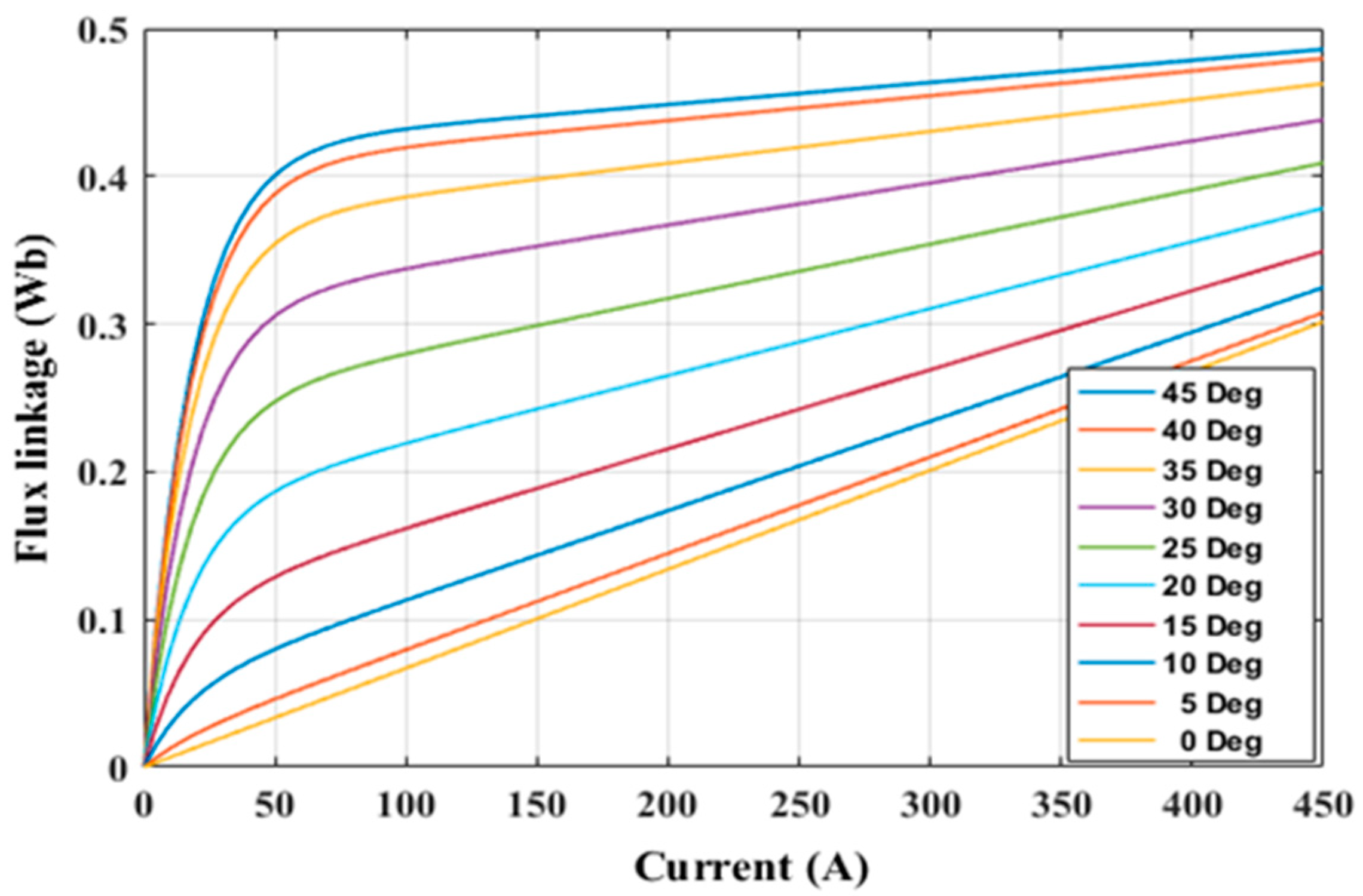 Applsci 12 07583 g004