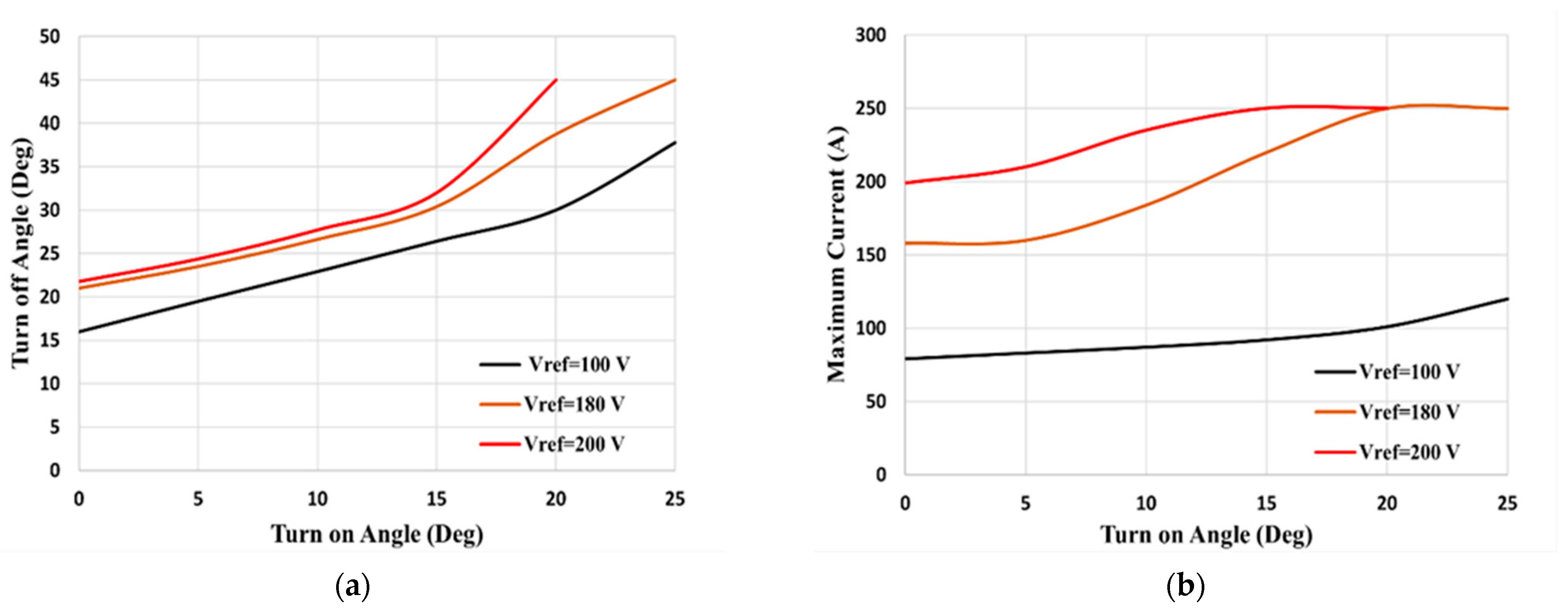 Applsci 12 07583 g007