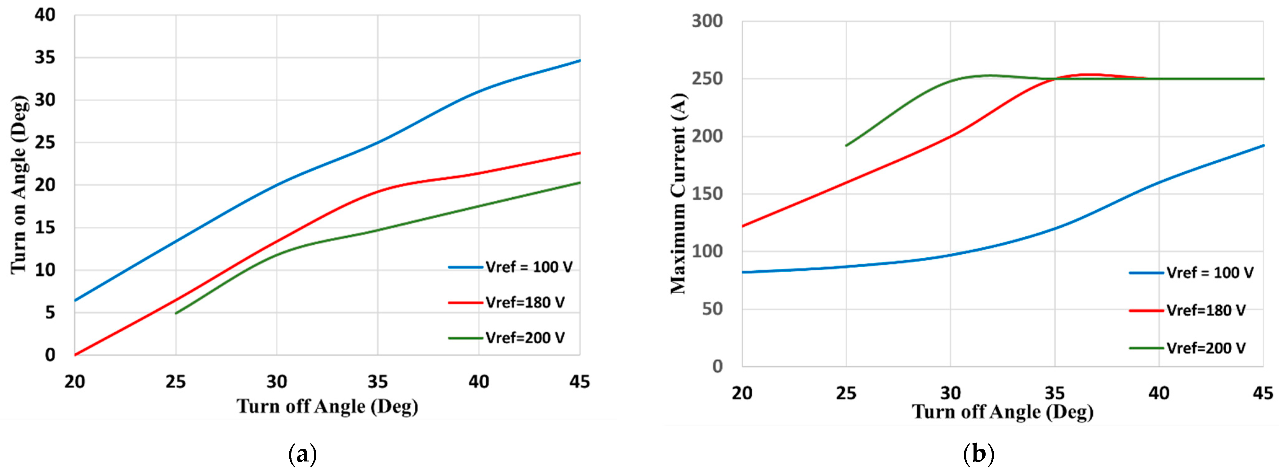 Applsci 12 07583 g011