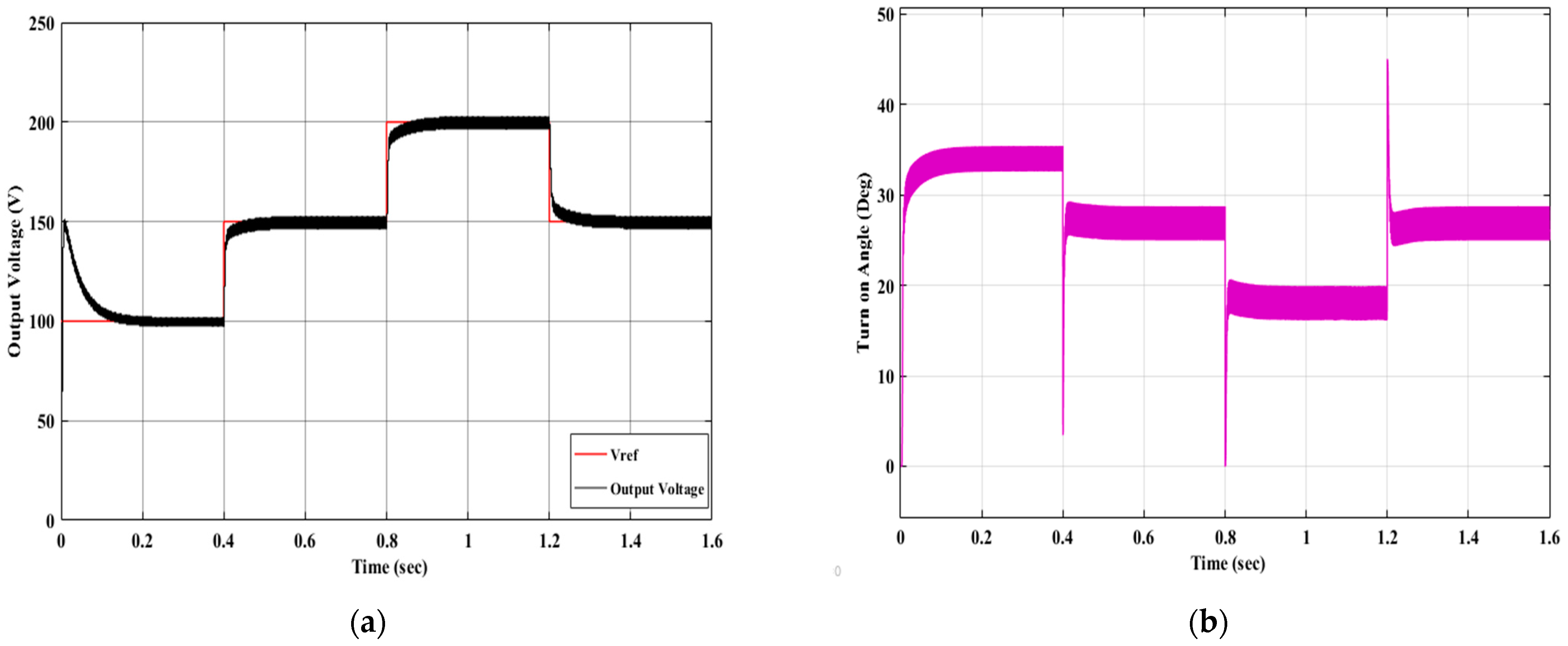 Applsci 12 07583 g012
