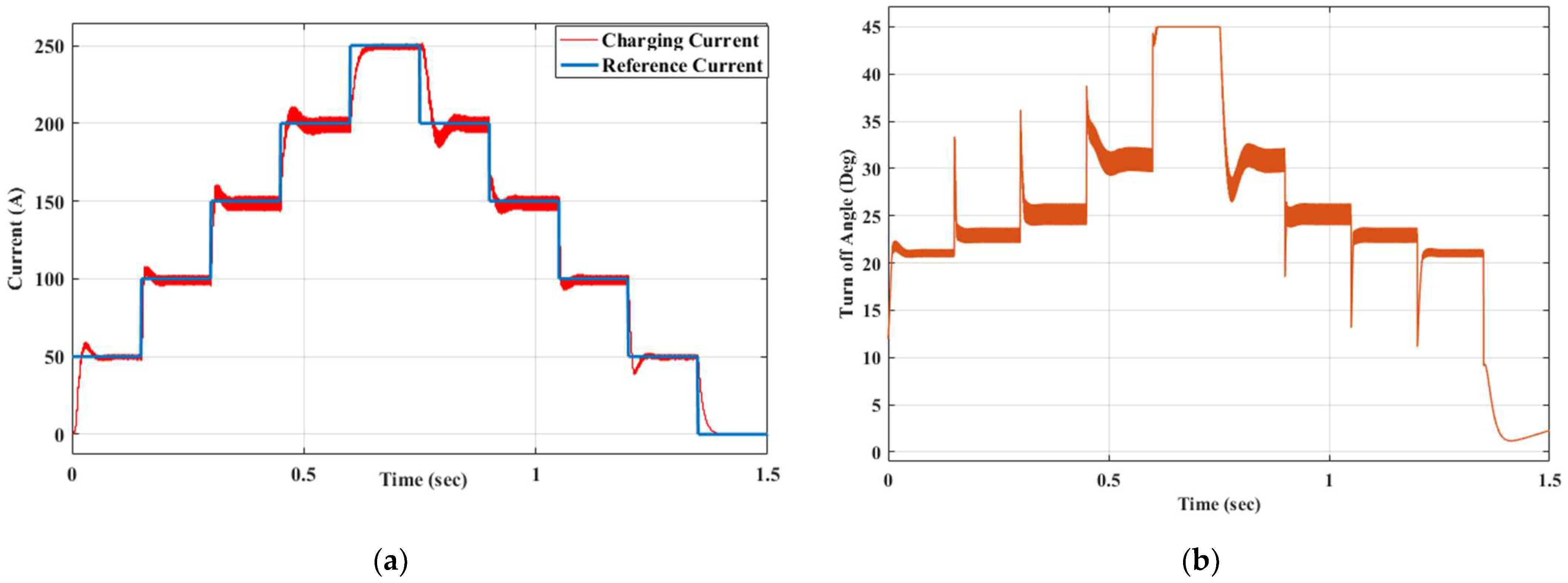 Applsci 12 07583 g014
