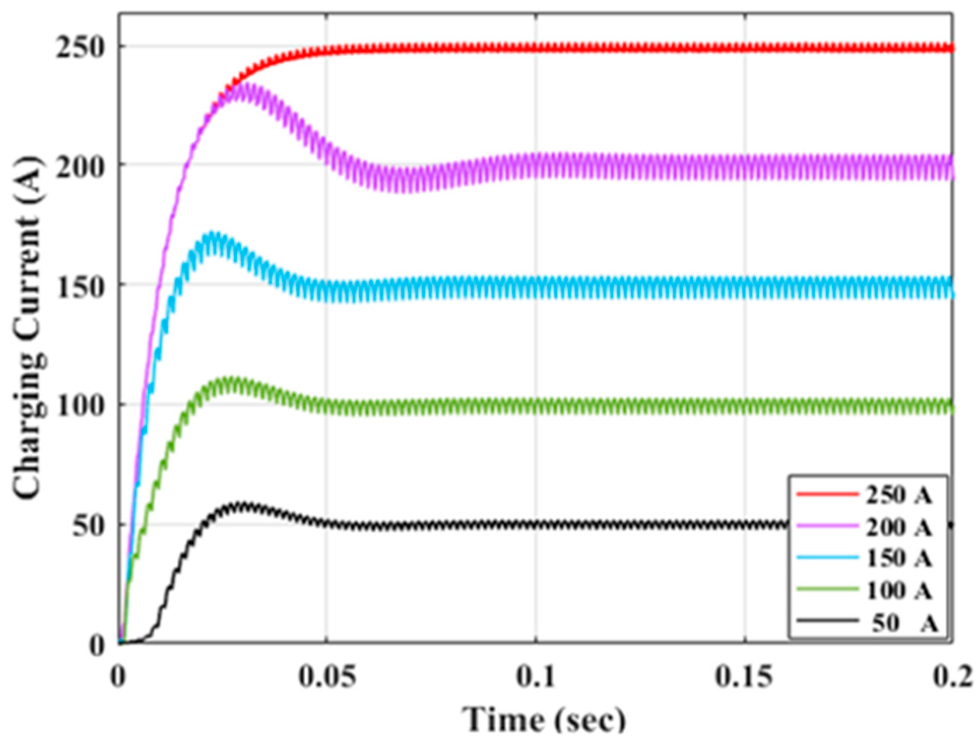 Applsci 12 07583 g015