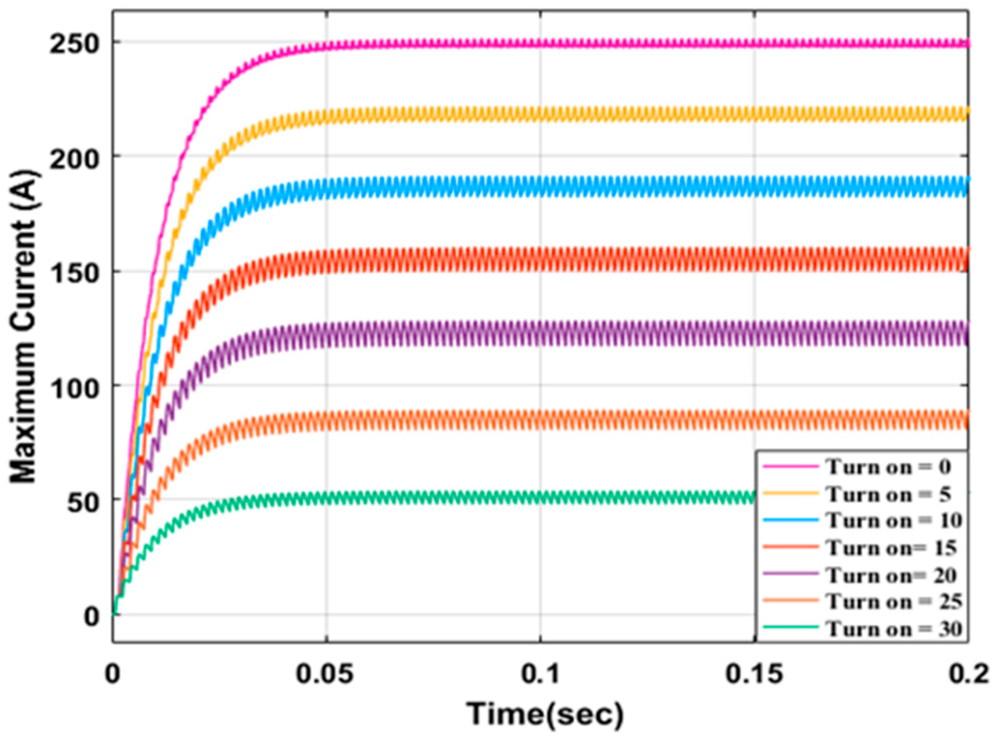 Applsci 12 07583 g017