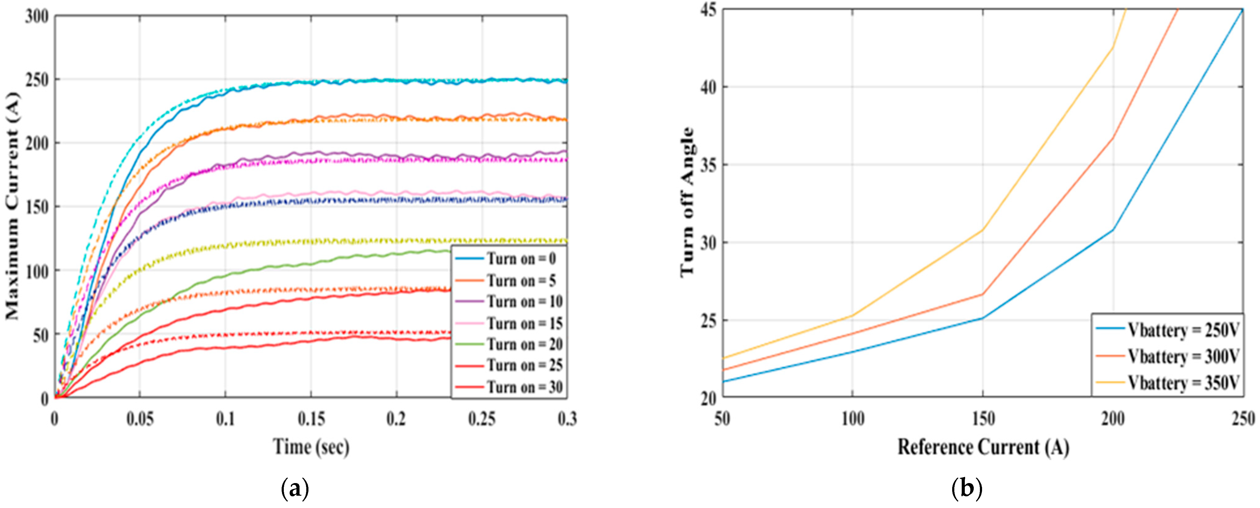 Applsci 12 07583 g022