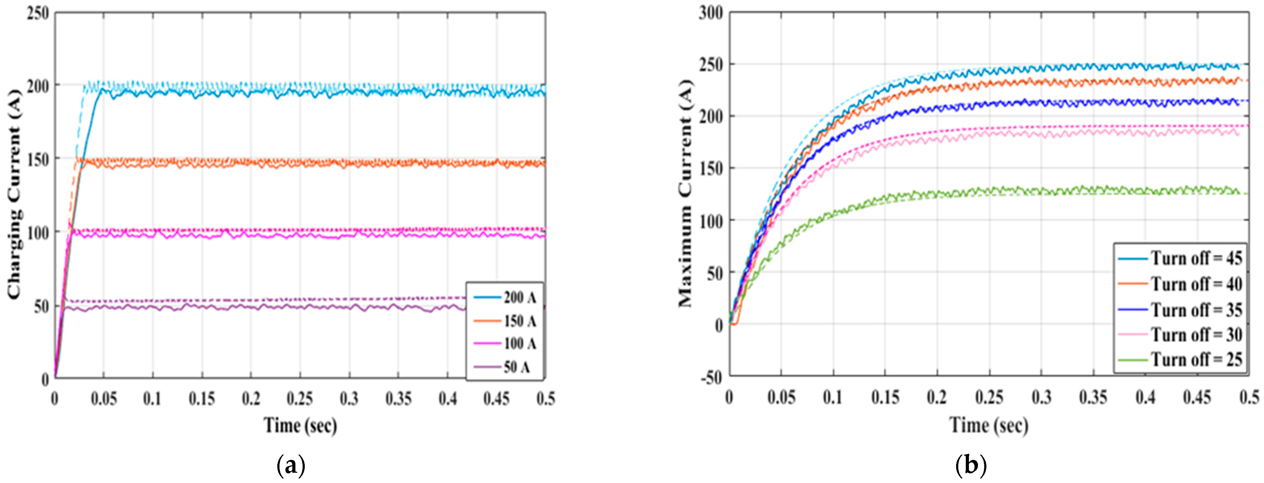 Applsci 12 07583 g023