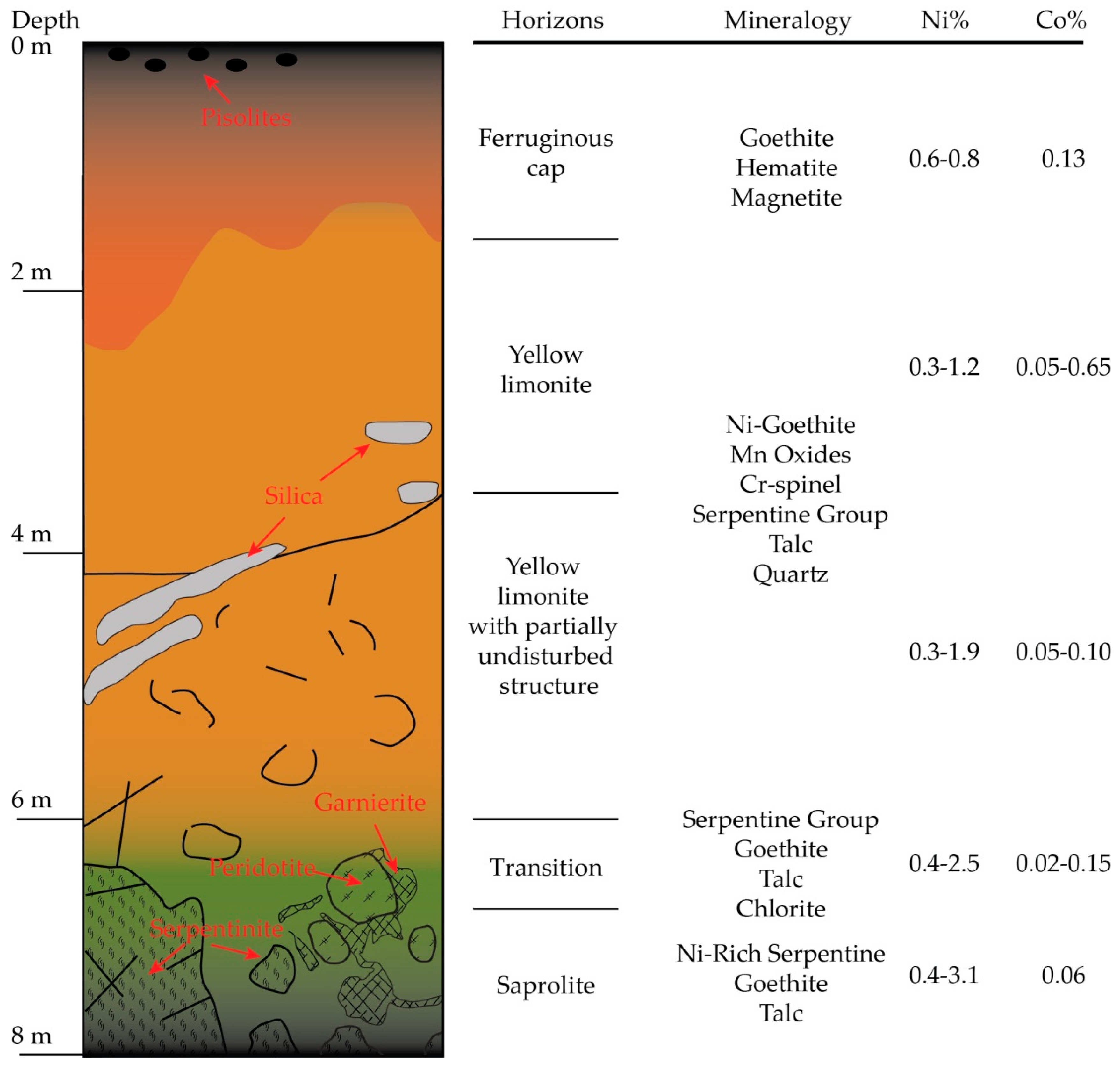 Applsci 12 07586 g004 550
