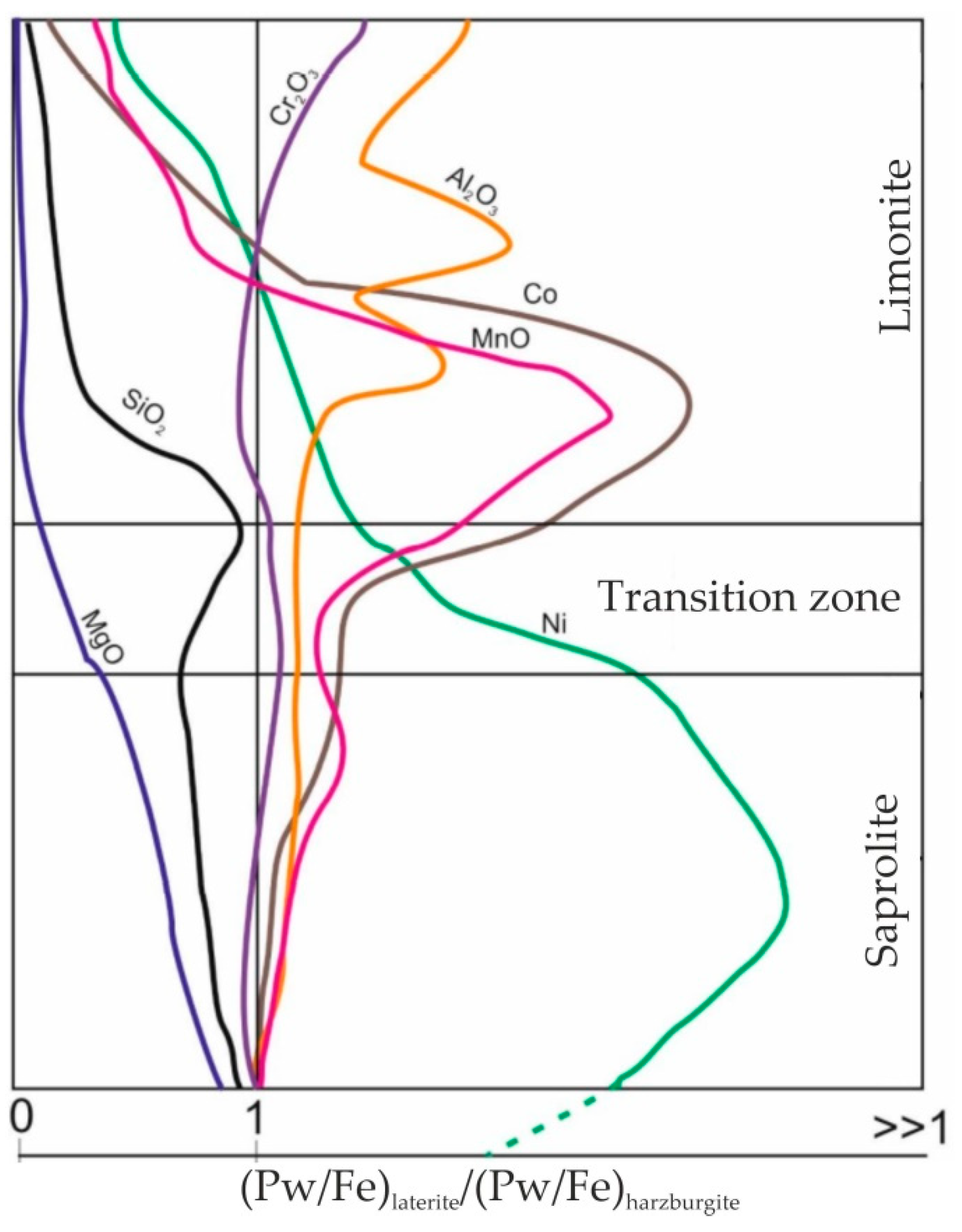 Applsci 12 07586 g007 550