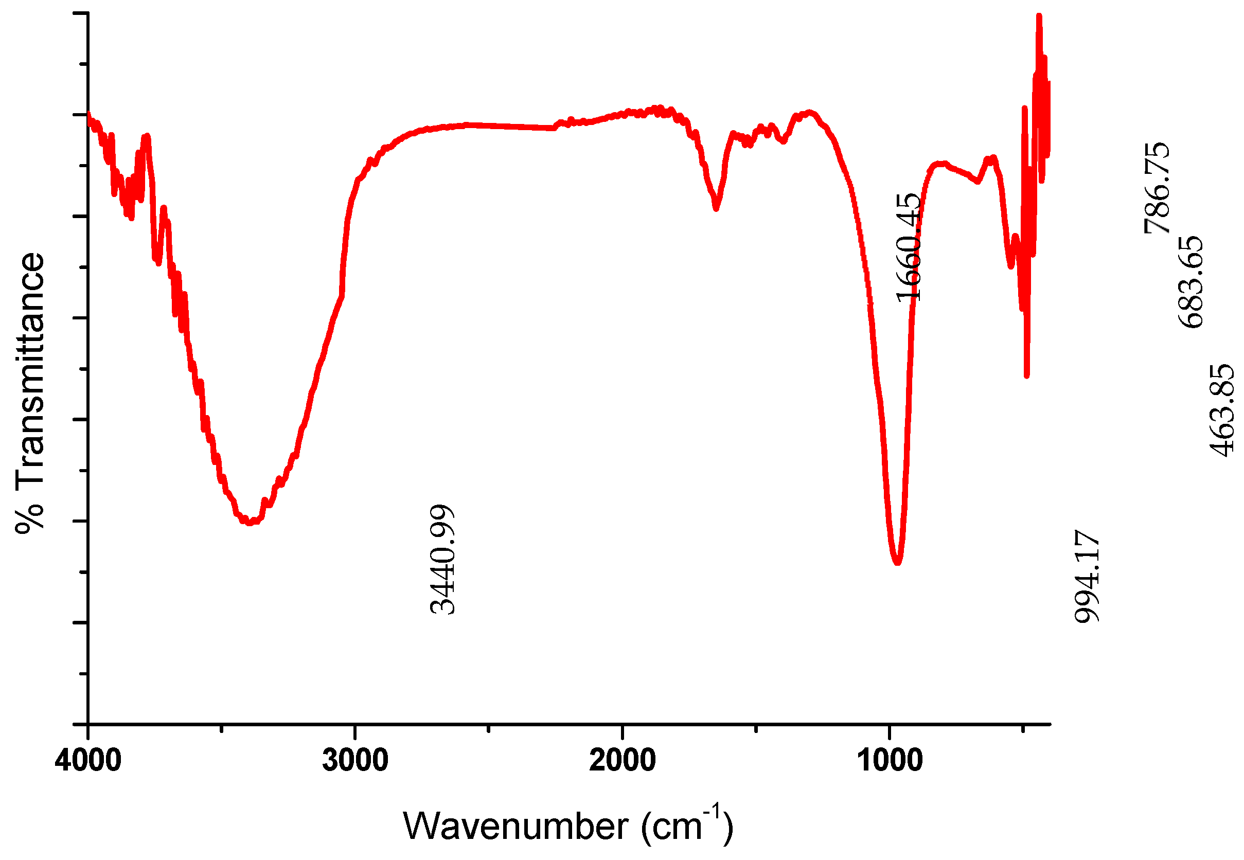 Applsci 12 07587 g002 550